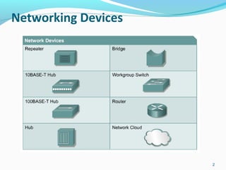 Ccna1 presentation | PPT
