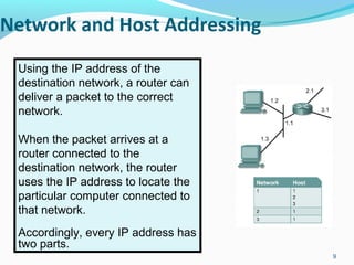 Ccna1 presentation | PPT