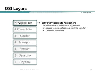 Ccna1v3.1 mod02 | PPT