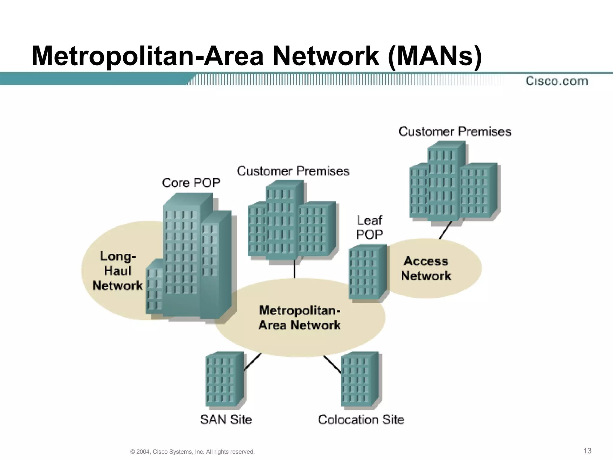 Metropolitan-Area Network (MANs)




       © 2004, Cisco Systems, Inc. All rights reserved.   13
 