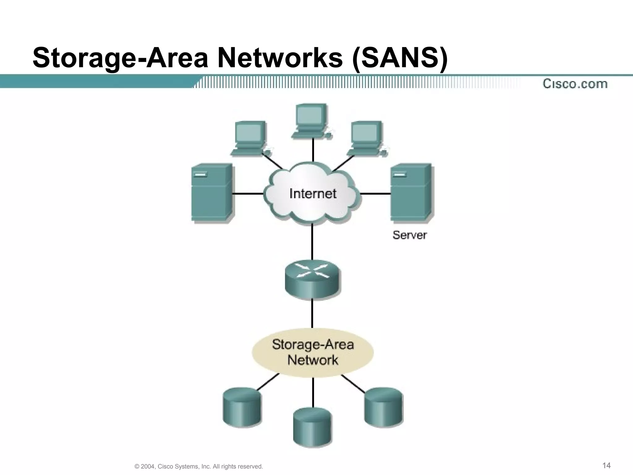 Storage-Area Networks (SANS)




      © 2004, Cisco Systems, Inc. All rights reserved.   14
 