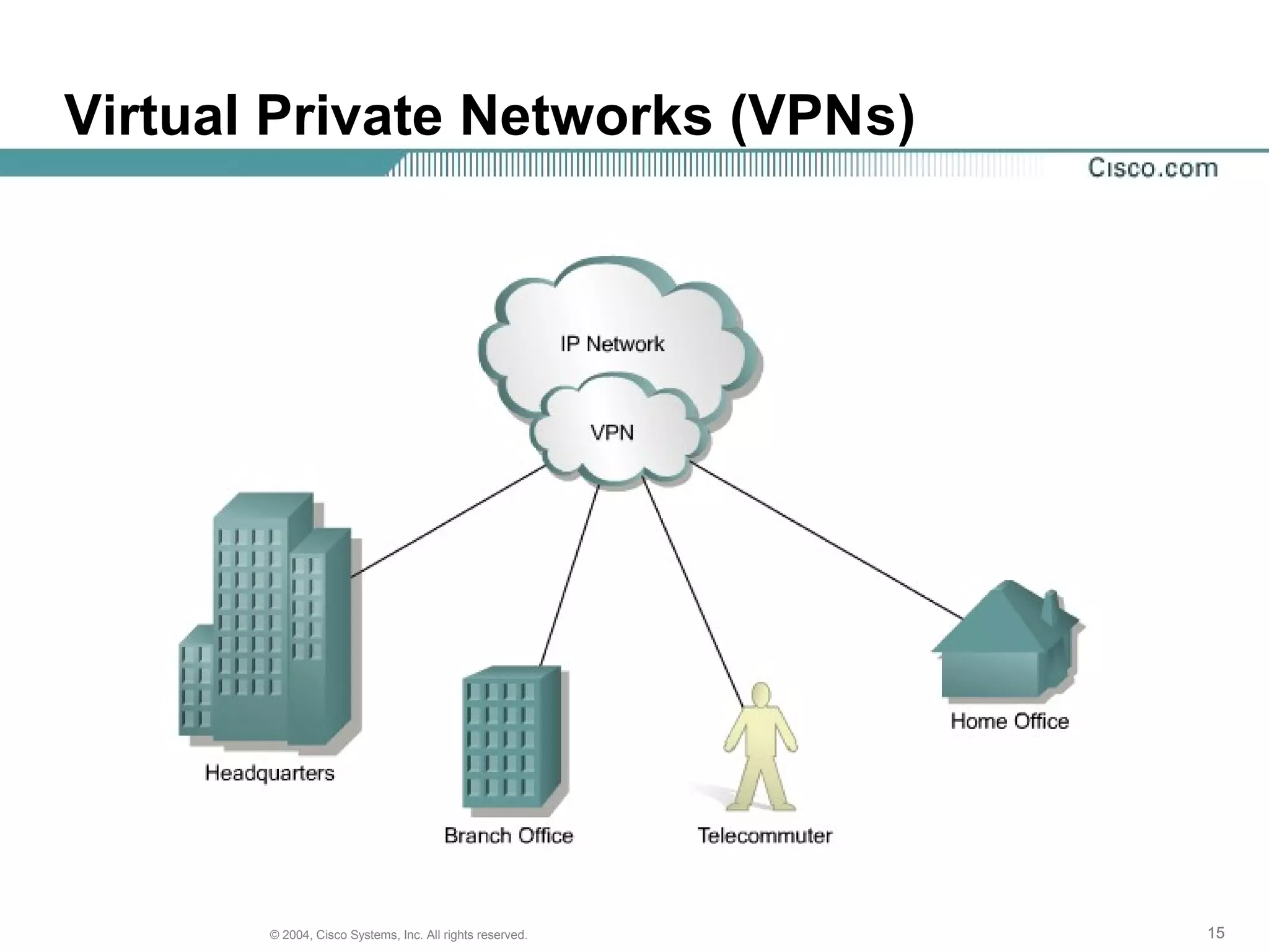 Virtual Private Networks (VPNs)




       © 2004, Cisco Systems, Inc. All rights reserved.   15
 