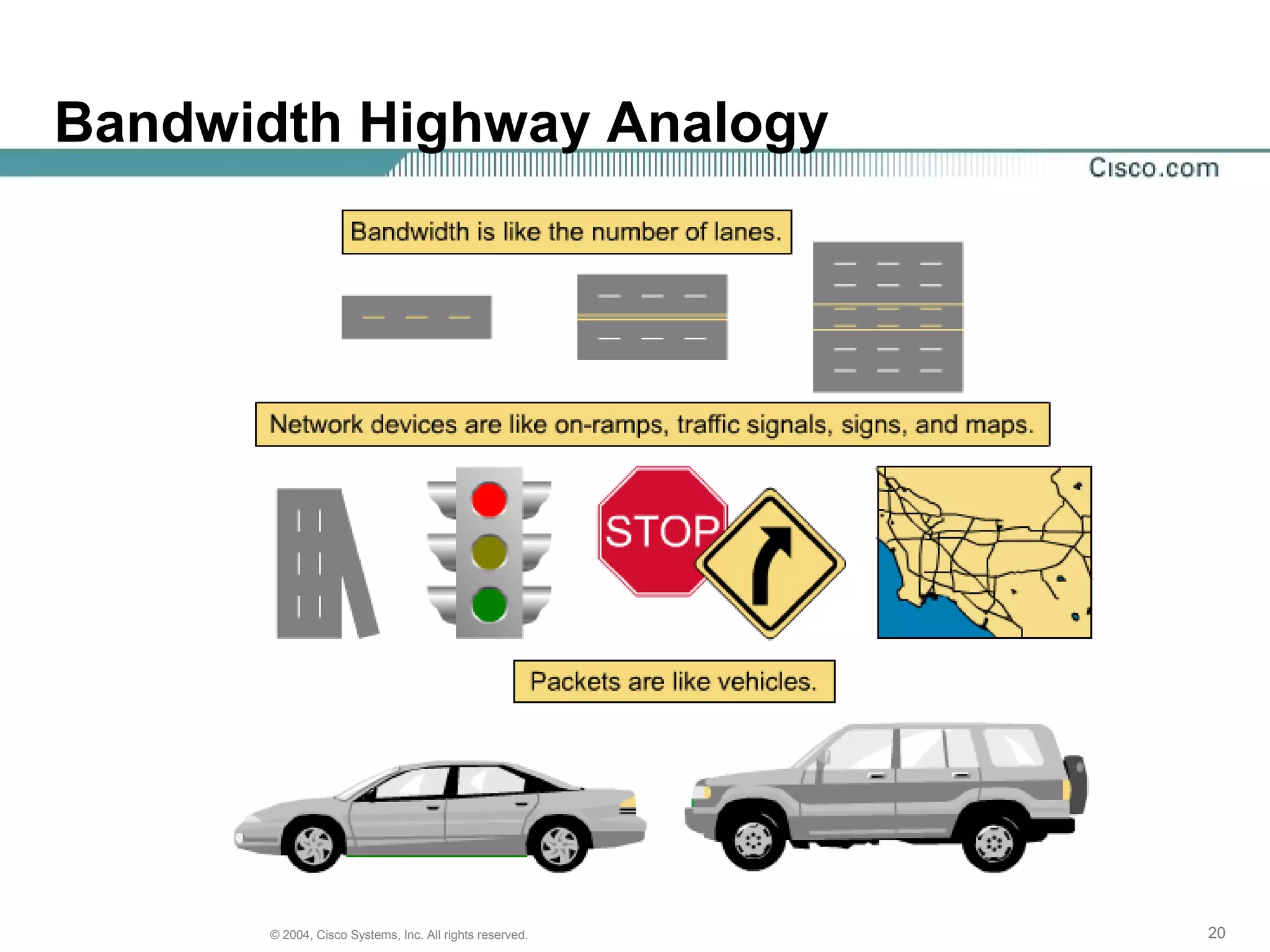 Bandwidth Highway Analogy




      © 2004, Cisco Systems, Inc. All rights reserved.   20
 