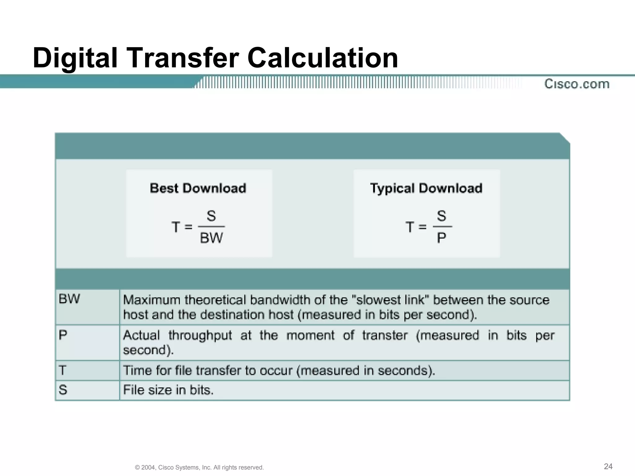 Digital Transfer Calculation




       © 2004, Cisco Systems, Inc. All rights reserved.   24
 
