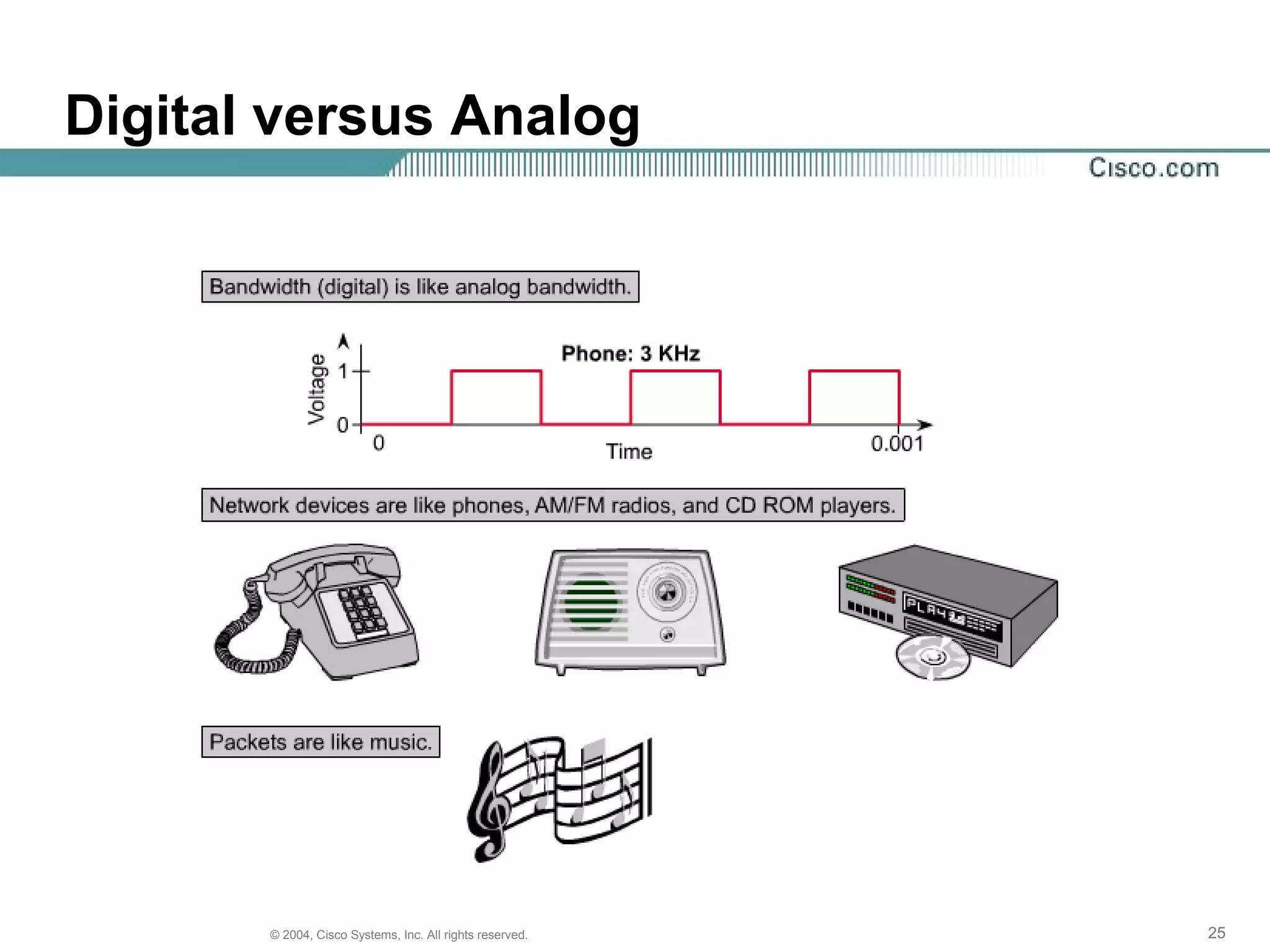 Digital versus Analog




       © 2004, Cisco Systems, Inc. All rights reserved.   25
 