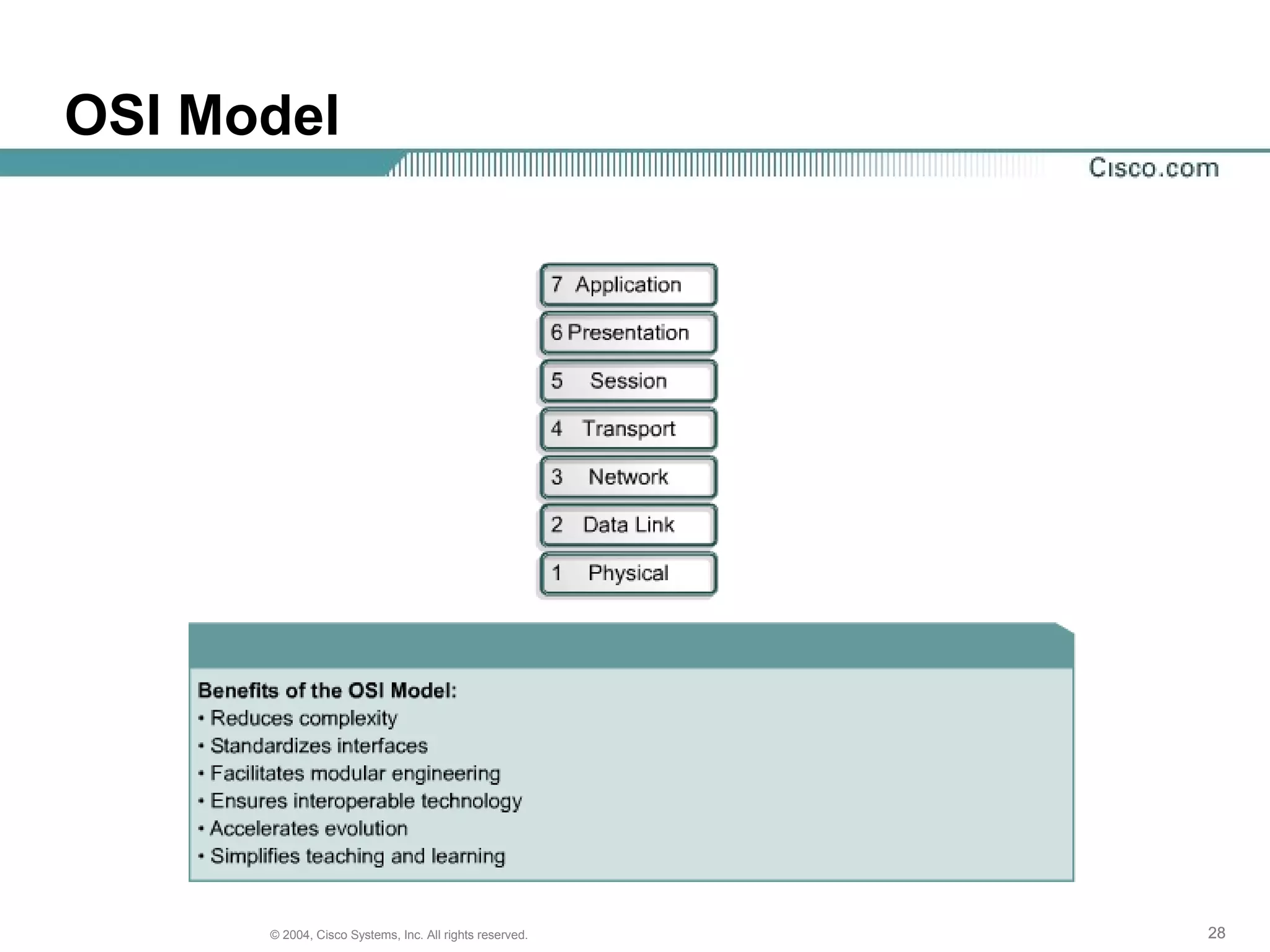 OSI Model




      © 2004, Cisco Systems, Inc. All rights reserved.   28
 
