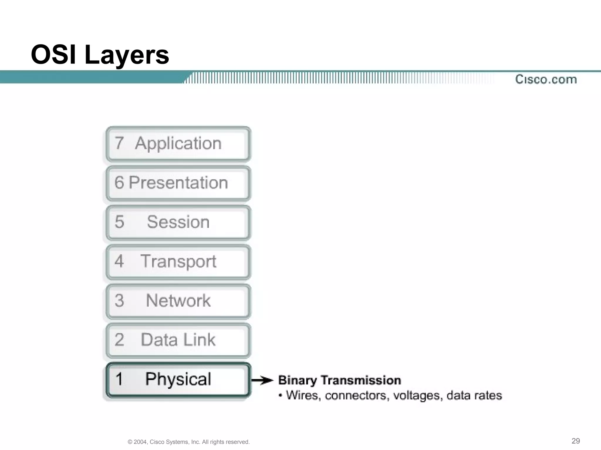 OSI Layers




      © 2004, Cisco Systems, Inc. All rights reserved.   29
 