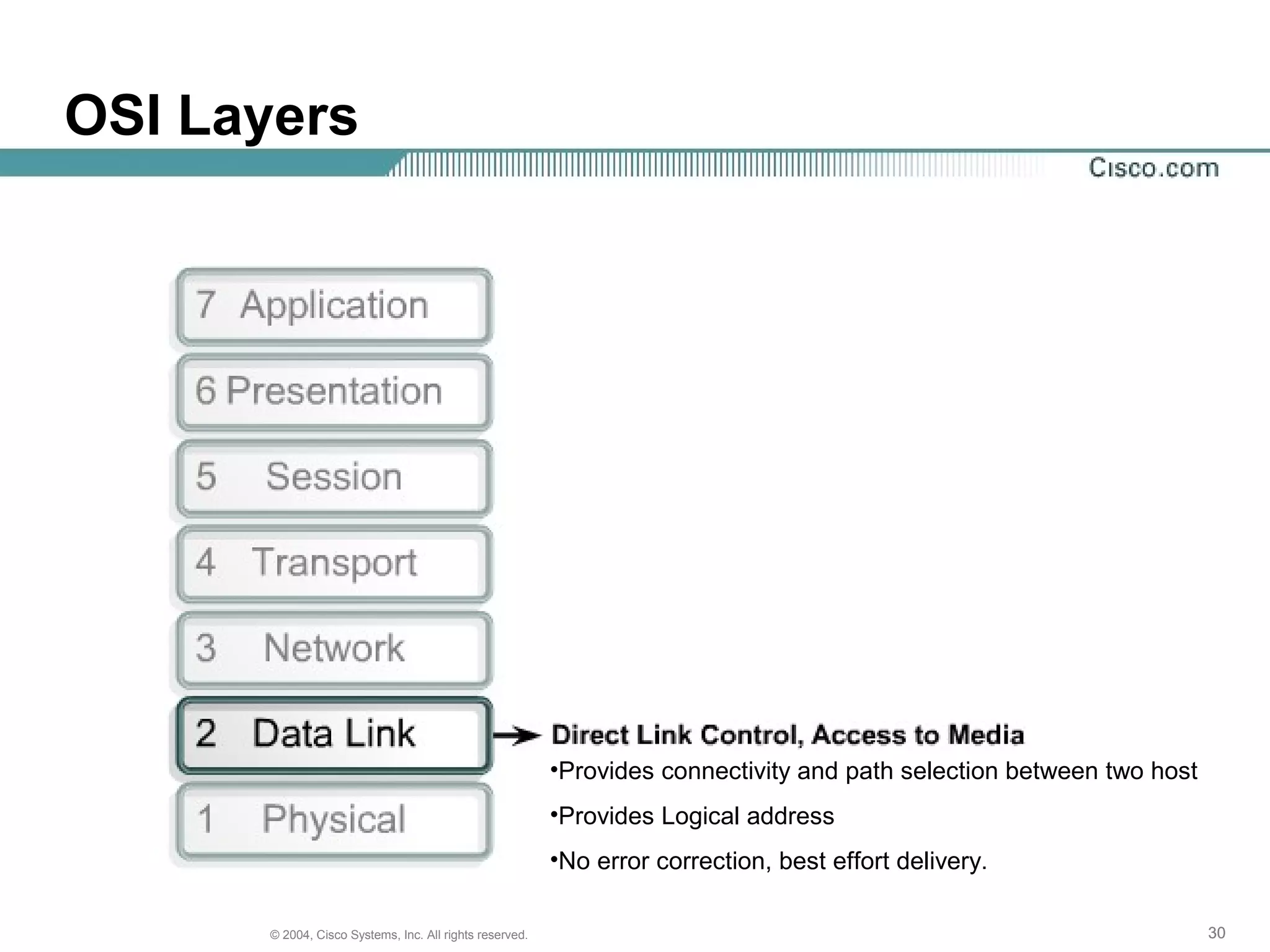 OSI Layers




                                                         •Provides connectivity and path selection between two host
                                                         •Provides Logical address
                                                         •No error correction, best effort delivery.

      © 2004, Cisco Systems, Inc. All rights reserved.                                                                30
 