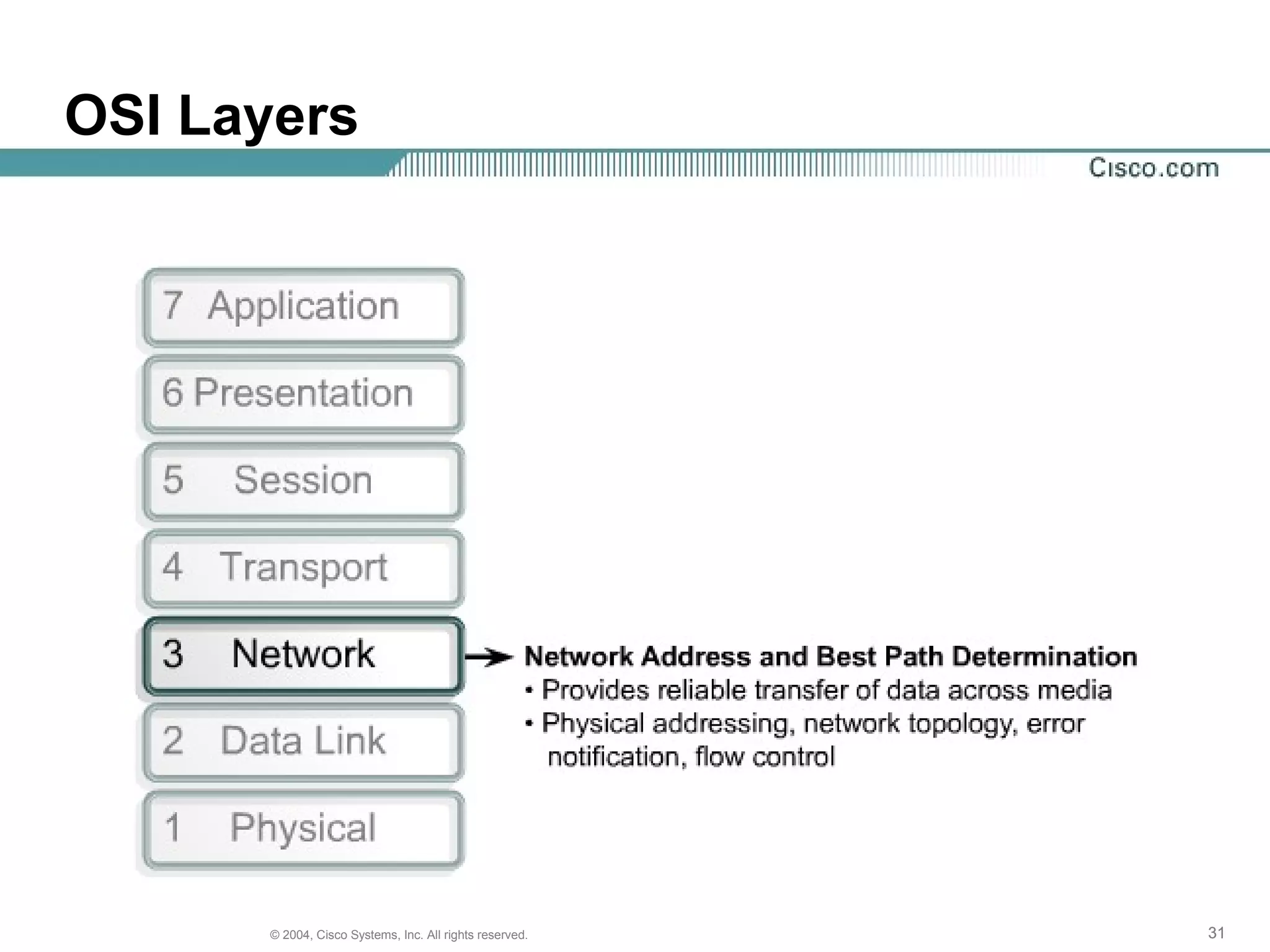 OSI Layers




      © 2004, Cisco Systems, Inc. All rights reserved.   31
 