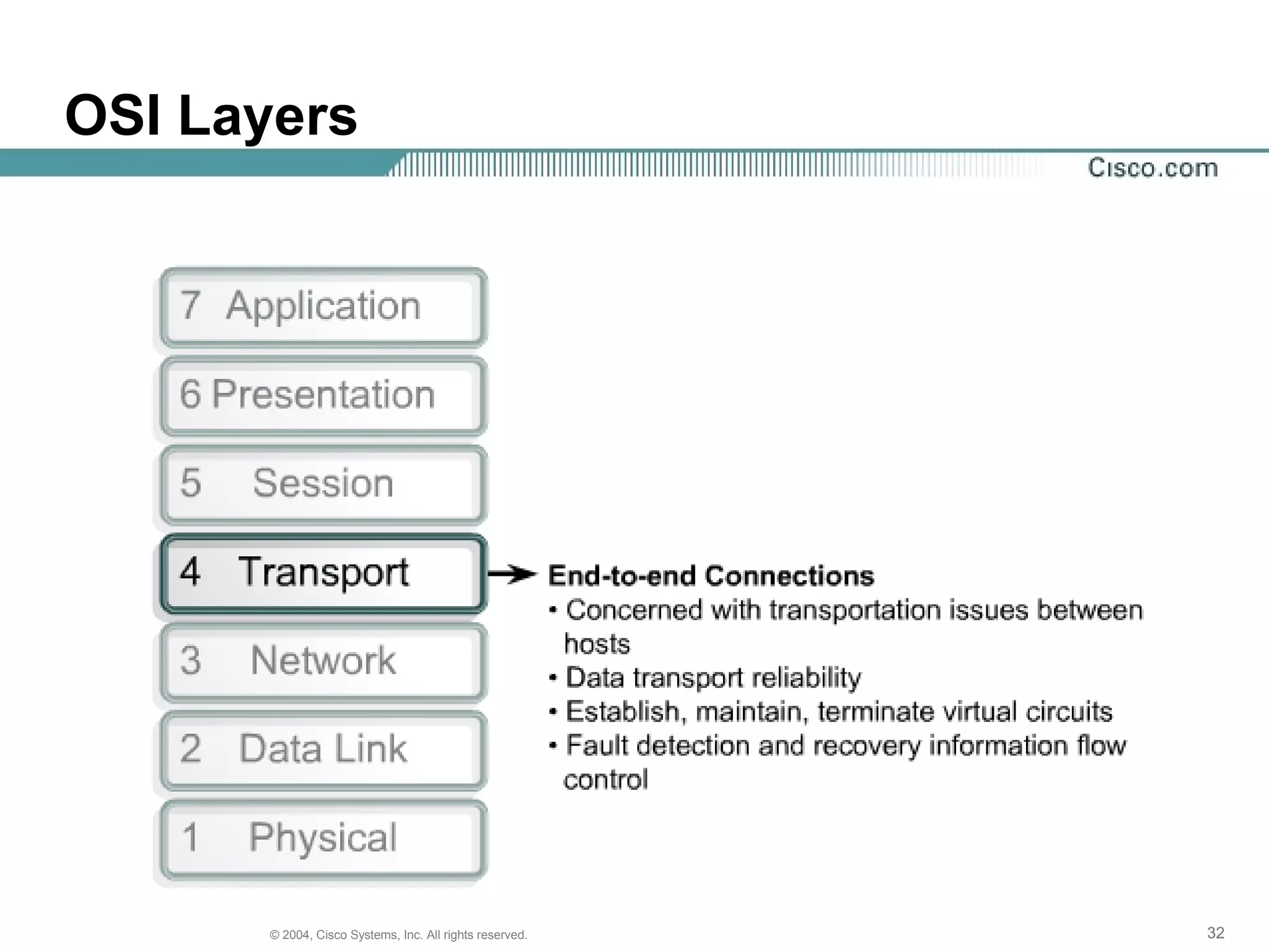 OSI Layers




      © 2004, Cisco Systems, Inc. All rights reserved.   32
 