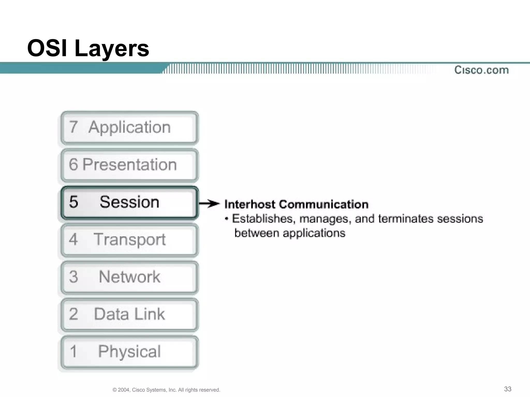 OSI Layers




      © 2004, Cisco Systems, Inc. All rights reserved.   33
 