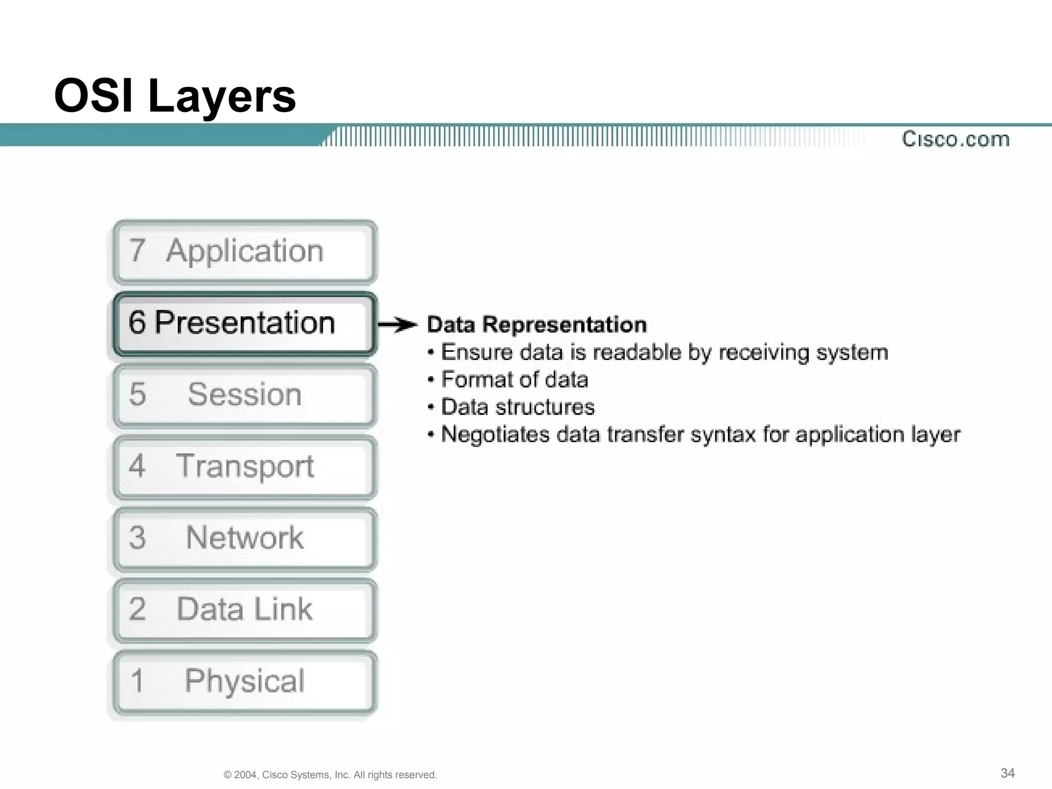 OSI Layers




      © 2004, Cisco Systems, Inc. All rights reserved.   34
 