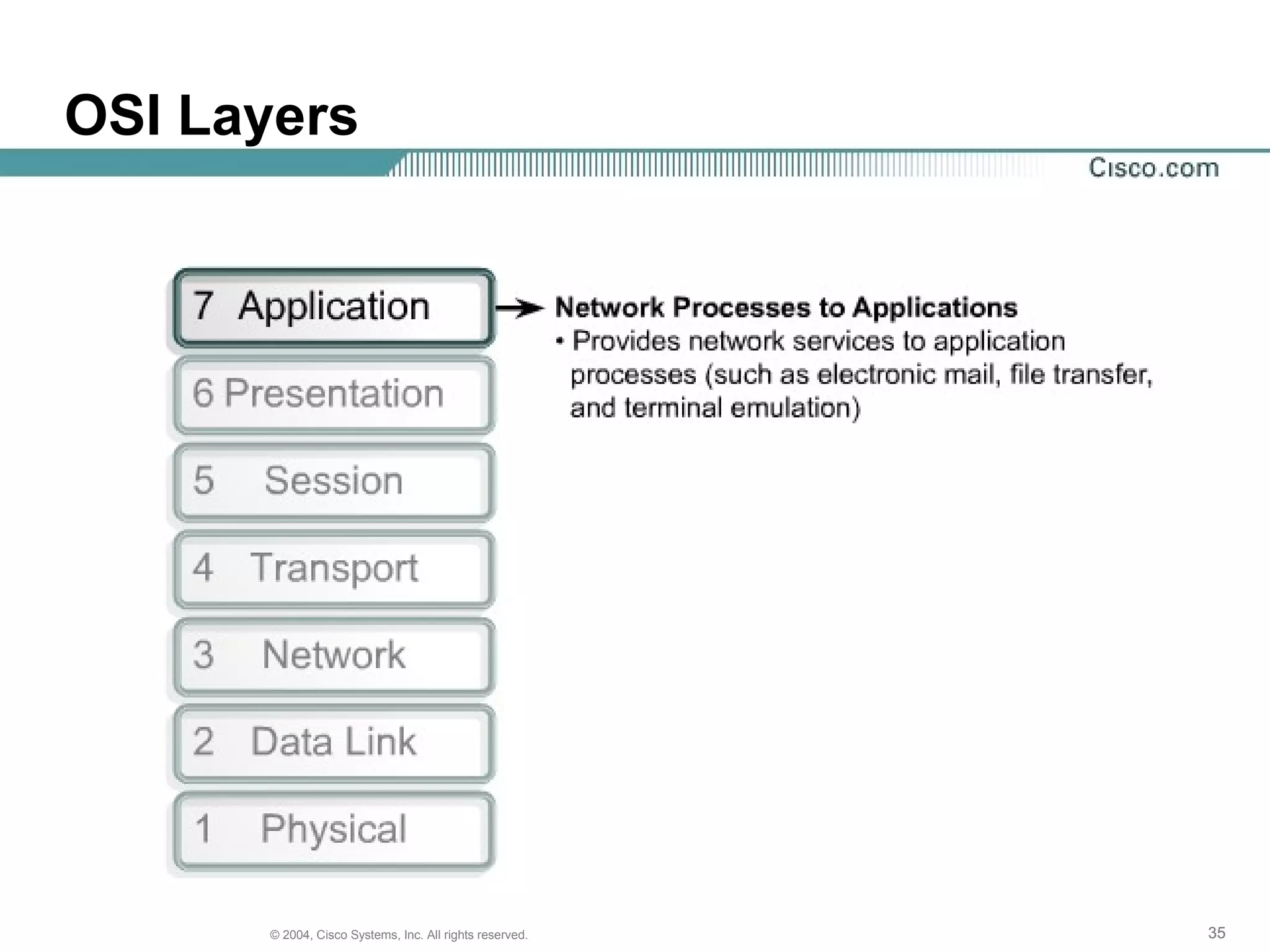 OSI Layers




      © 2004, Cisco Systems, Inc. All rights reserved.   35
 