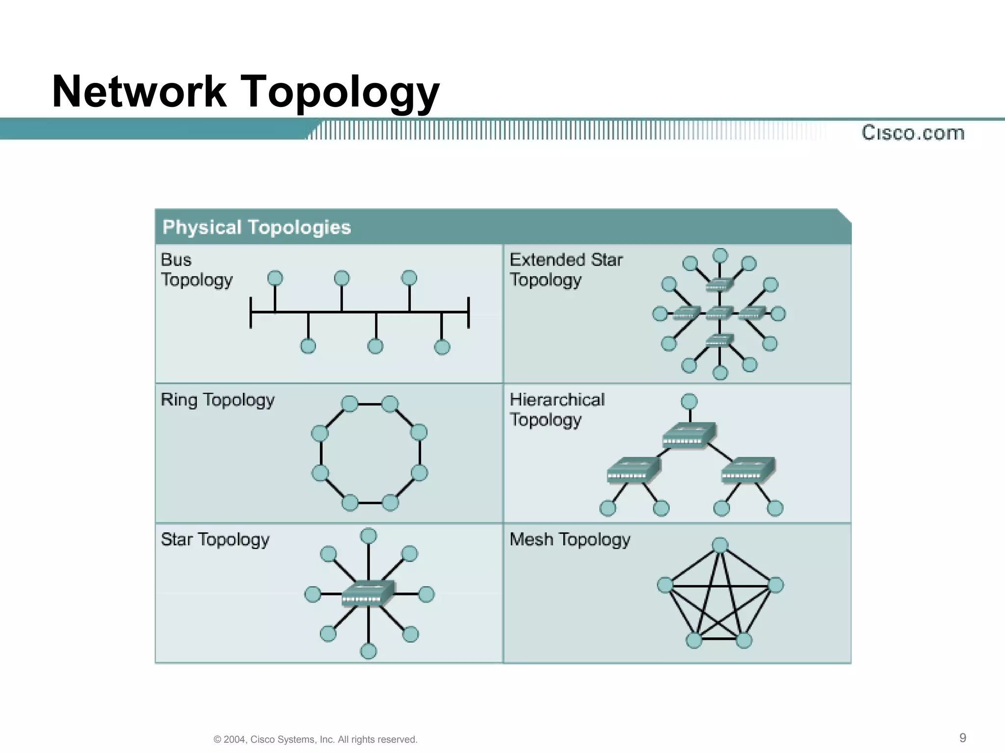 Network Topology




      © 2004, Cisco Systems, Inc. All rights reserved.   9
 