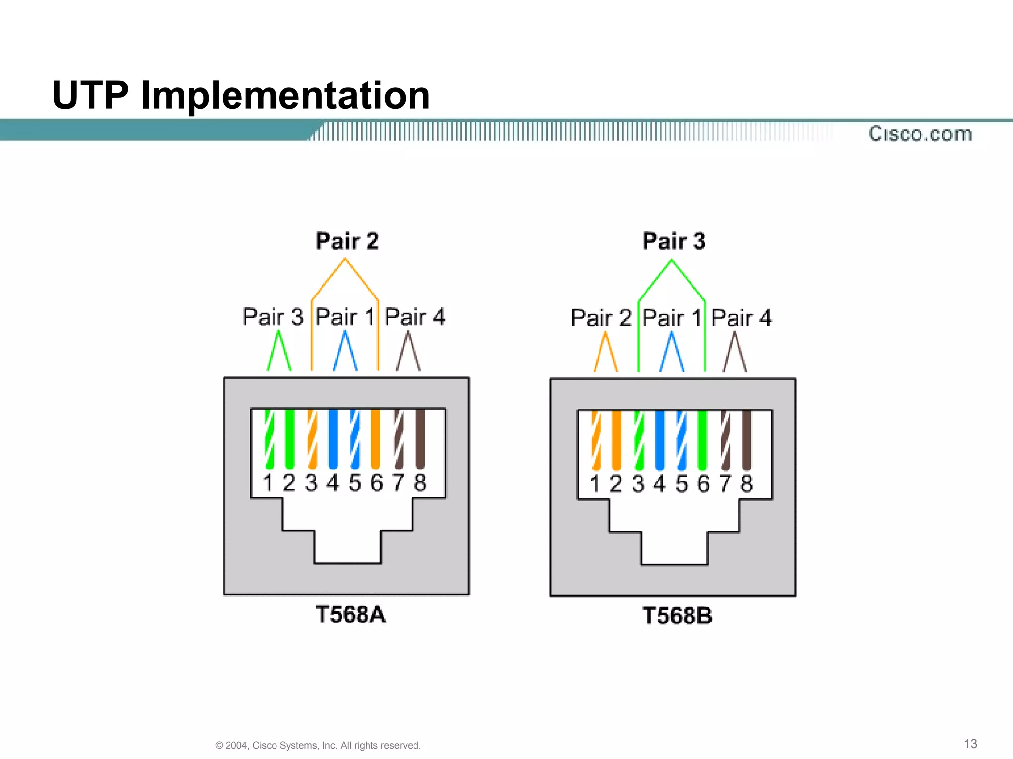 UTP Implementation




       © 2004, Cisco Systems, Inc. All rights reserved.   13
 