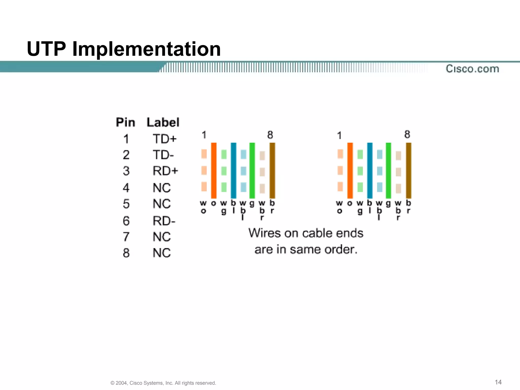 UTP Implementation




       © 2004, Cisco Systems, Inc. All rights reserved.   14
 
