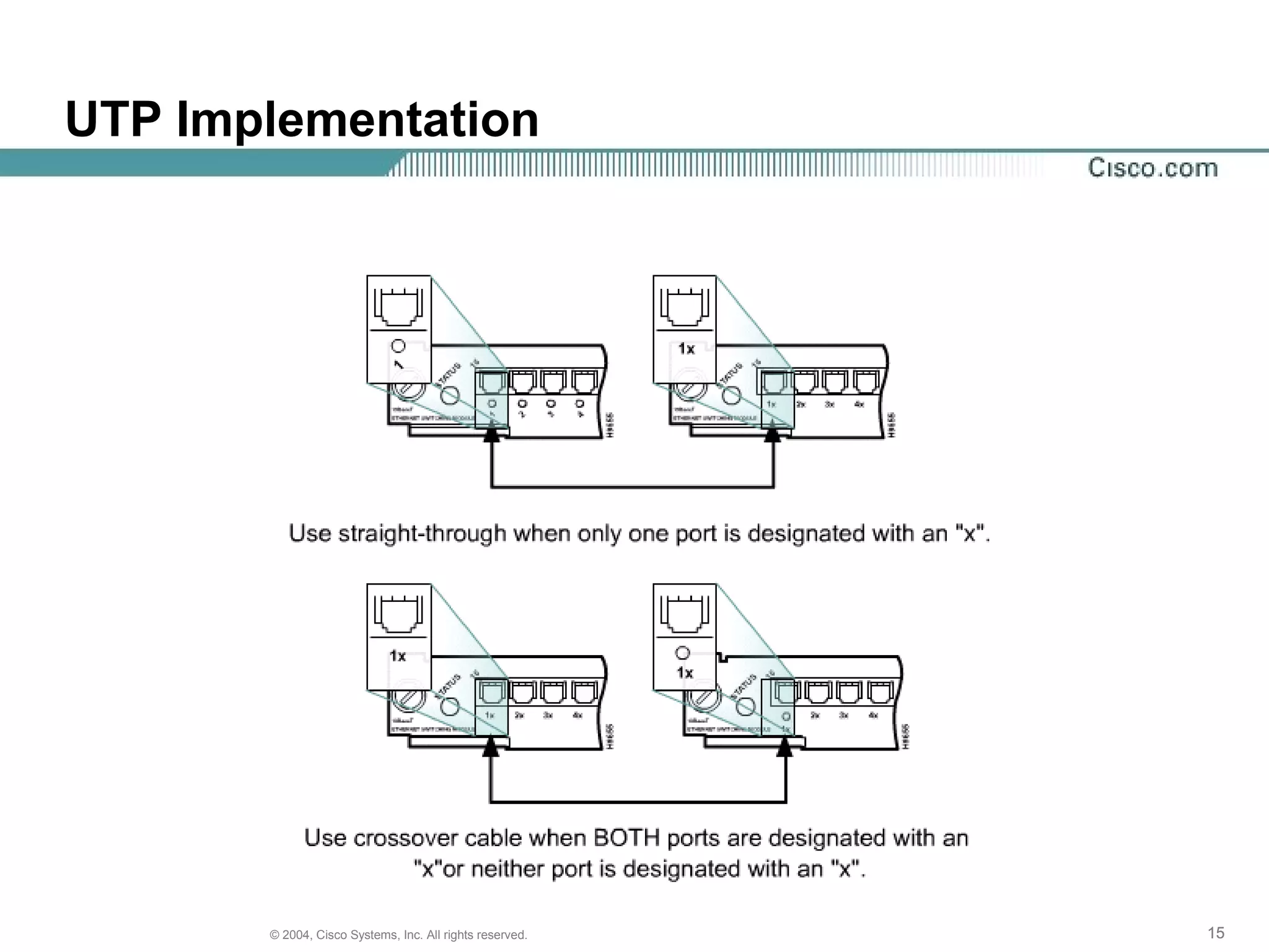 UTP Implementation




       © 2004, Cisco Systems, Inc. All rights reserved.   15
 