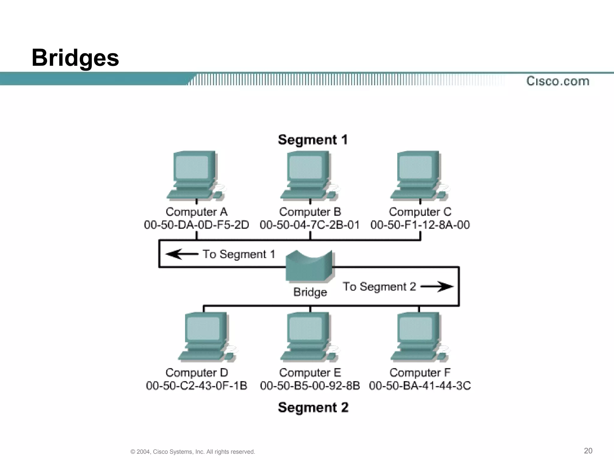 Bridges




          © 2004, Cisco Systems, Inc. All rights reserved.   20
 