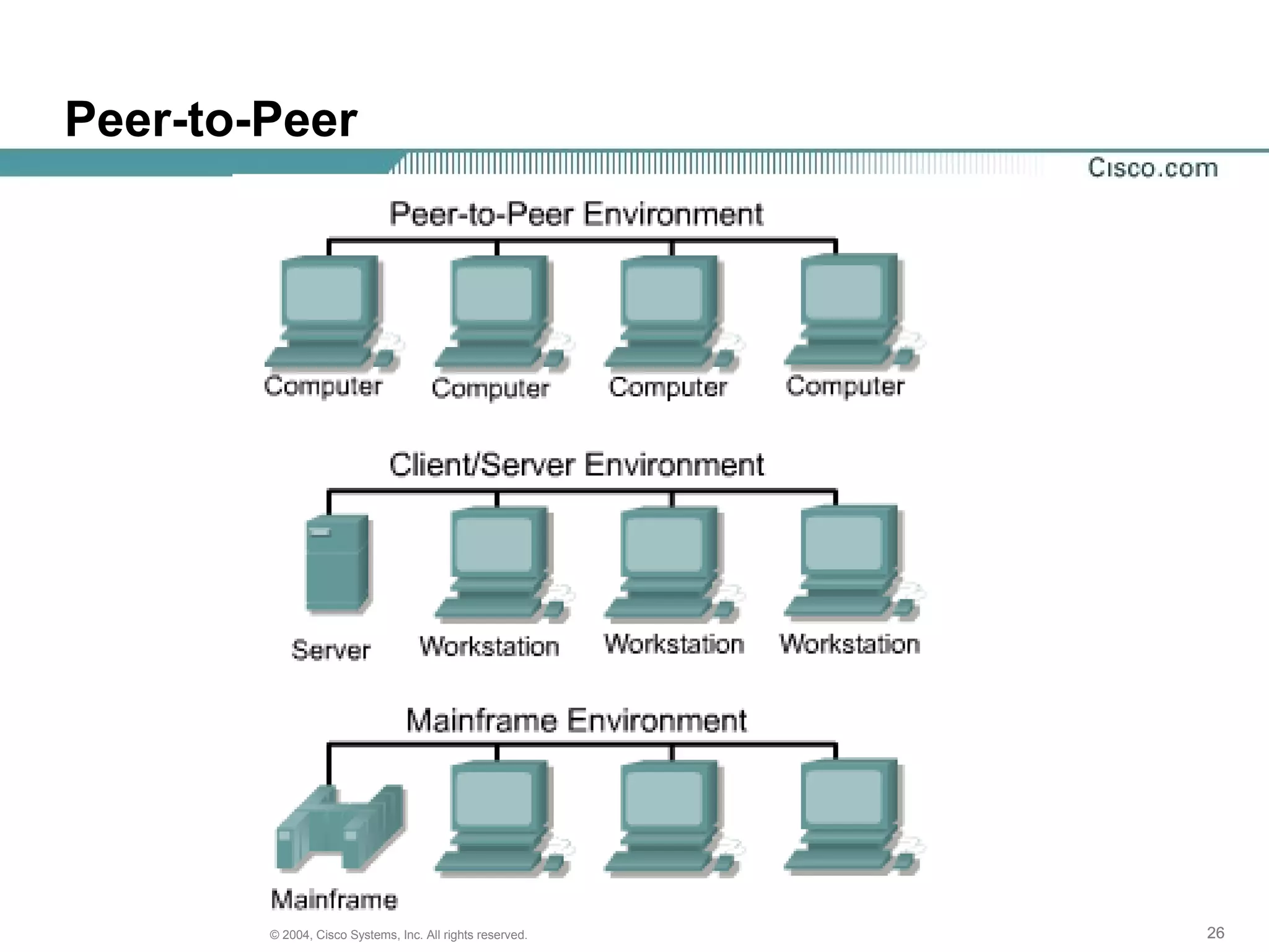 Peer-to-Peer




        © 2004, Cisco Systems, Inc. All rights reserved.   26
 