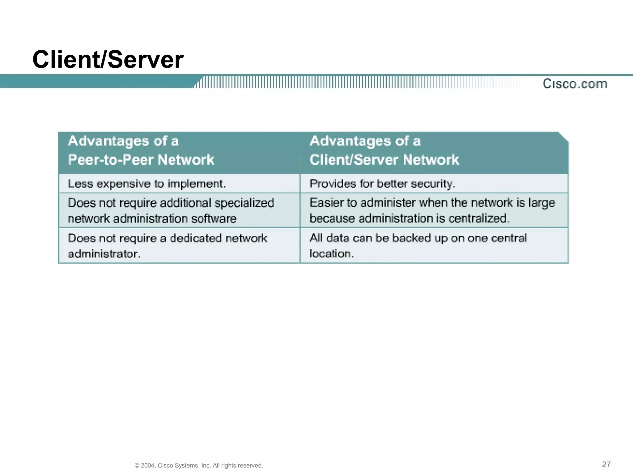 Client/Server




        © 2004, Cisco Systems, Inc. All rights reserved.   27
 