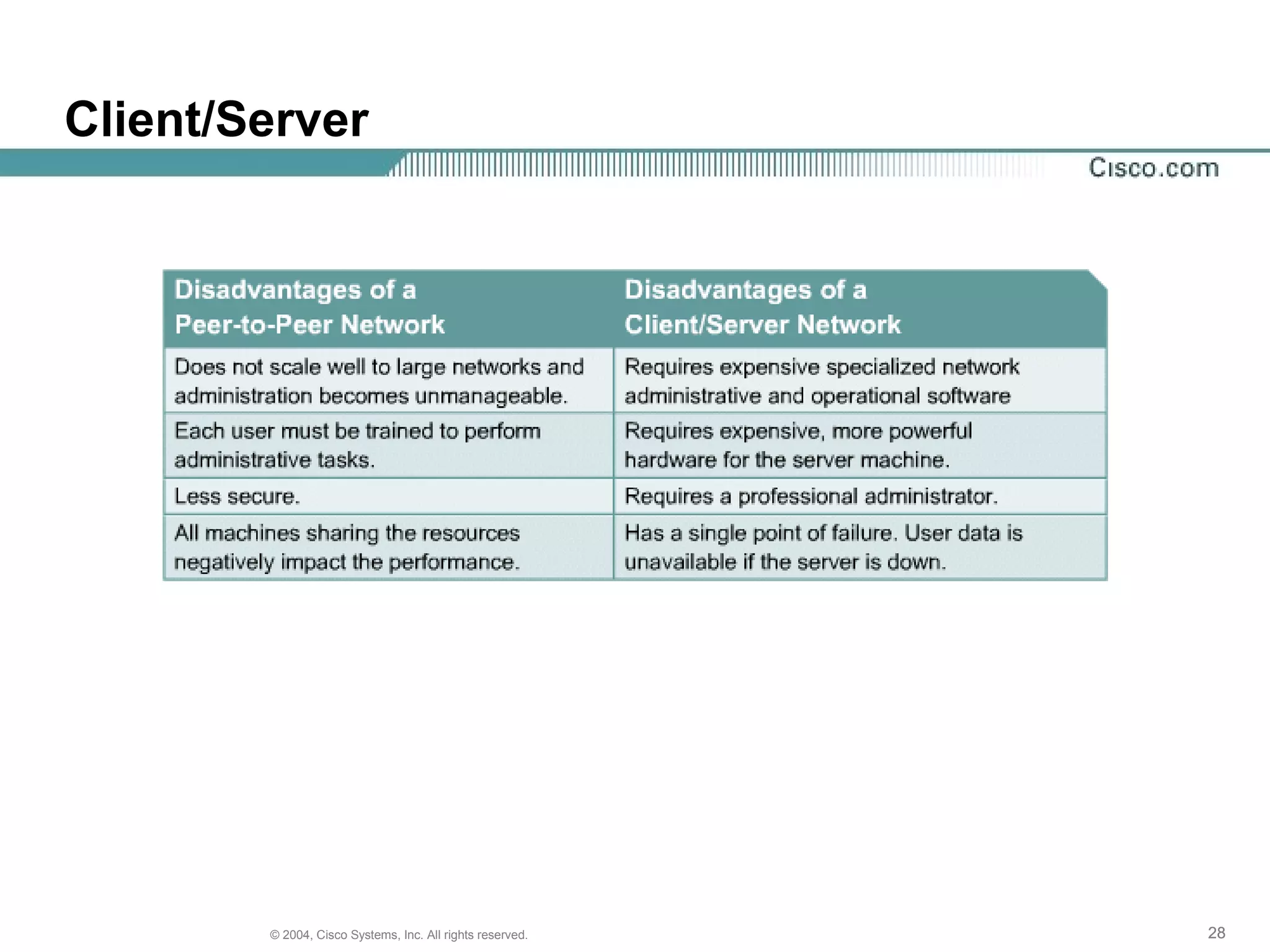 Client/Server




        © 2004, Cisco Systems, Inc. All rights reserved.   28
 