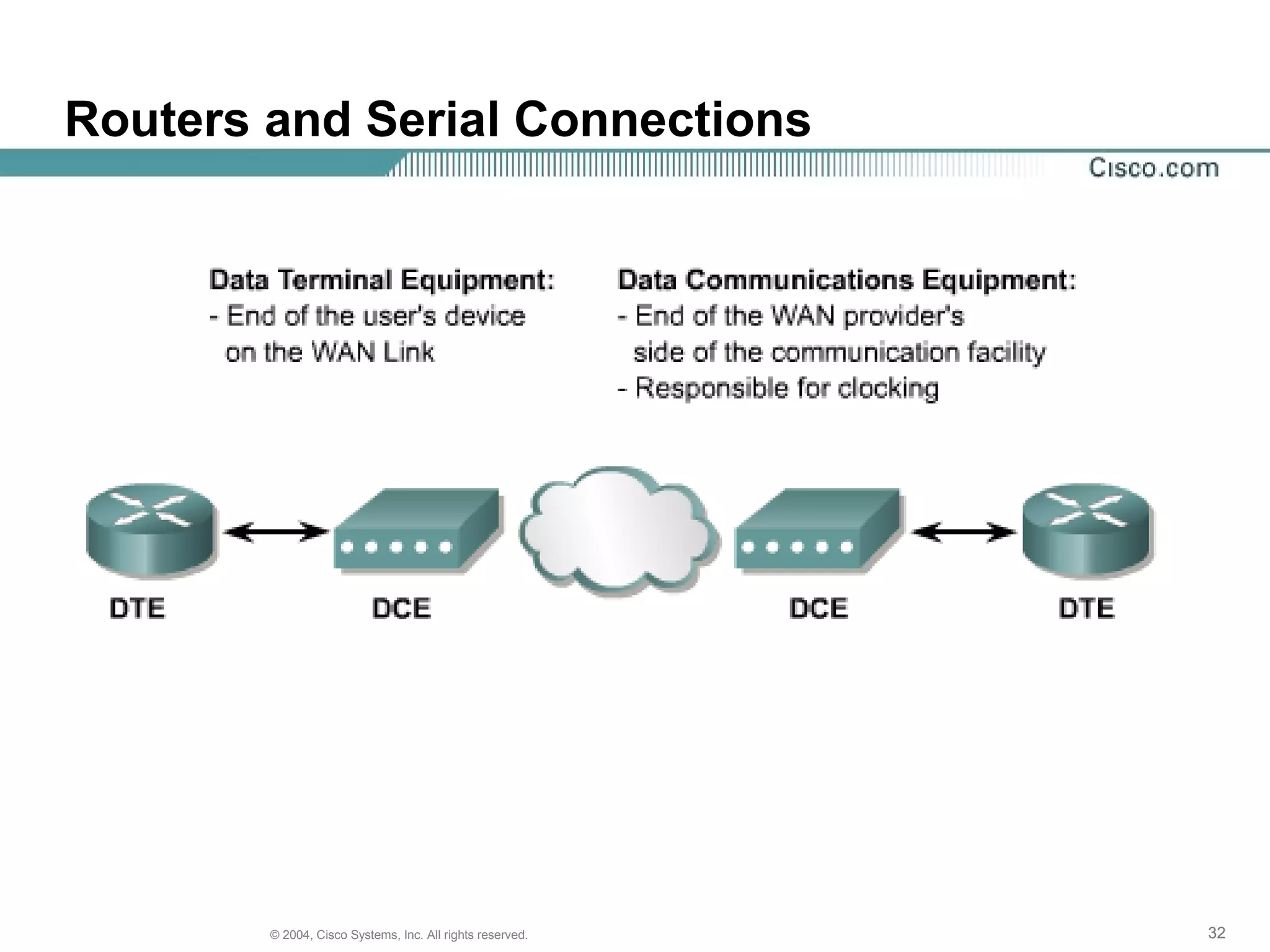 Routers and Serial Connections




        © 2004, Cisco Systems, Inc. All rights reserved.   32
 