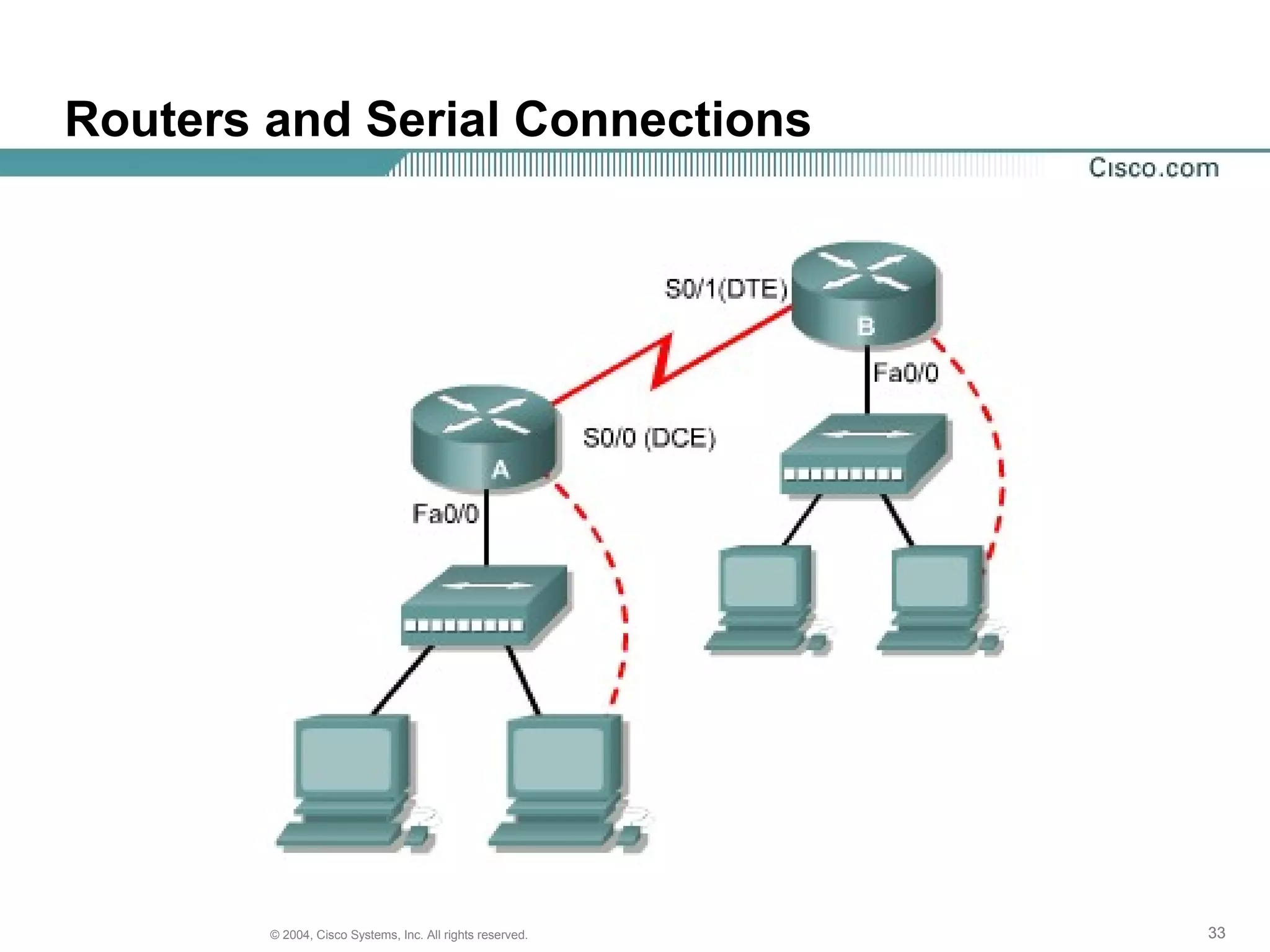 Routers and Serial Connections




        © 2004, Cisco Systems, Inc. All rights reserved.   33
 