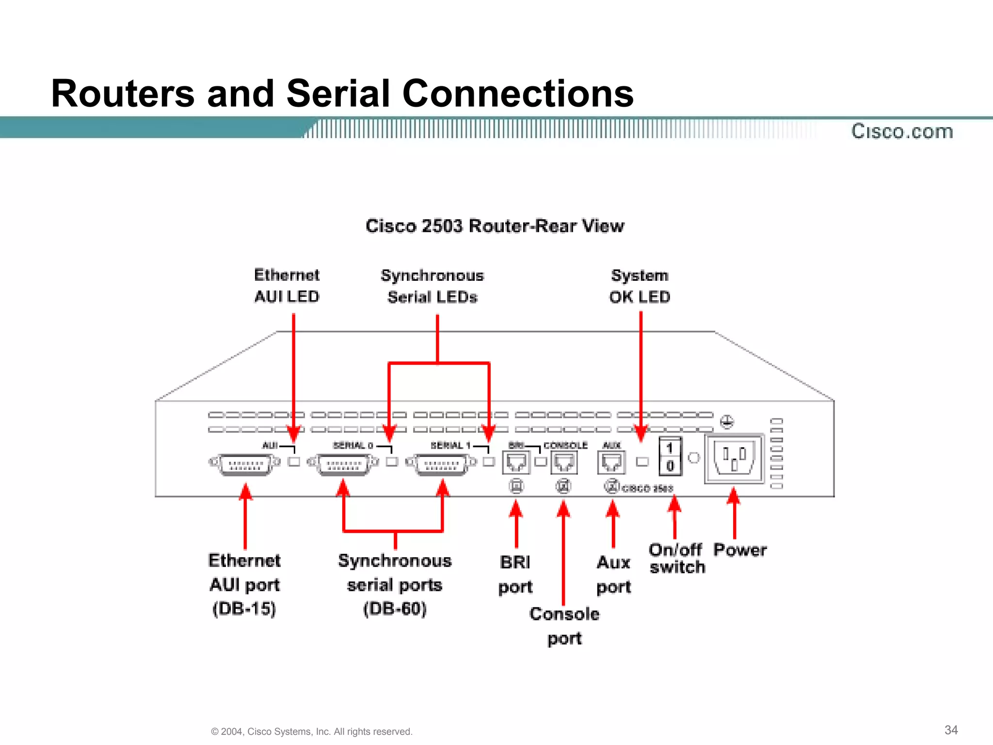 Routers and Serial Connections




        © 2004, Cisco Systems, Inc. All rights reserved.   34
 