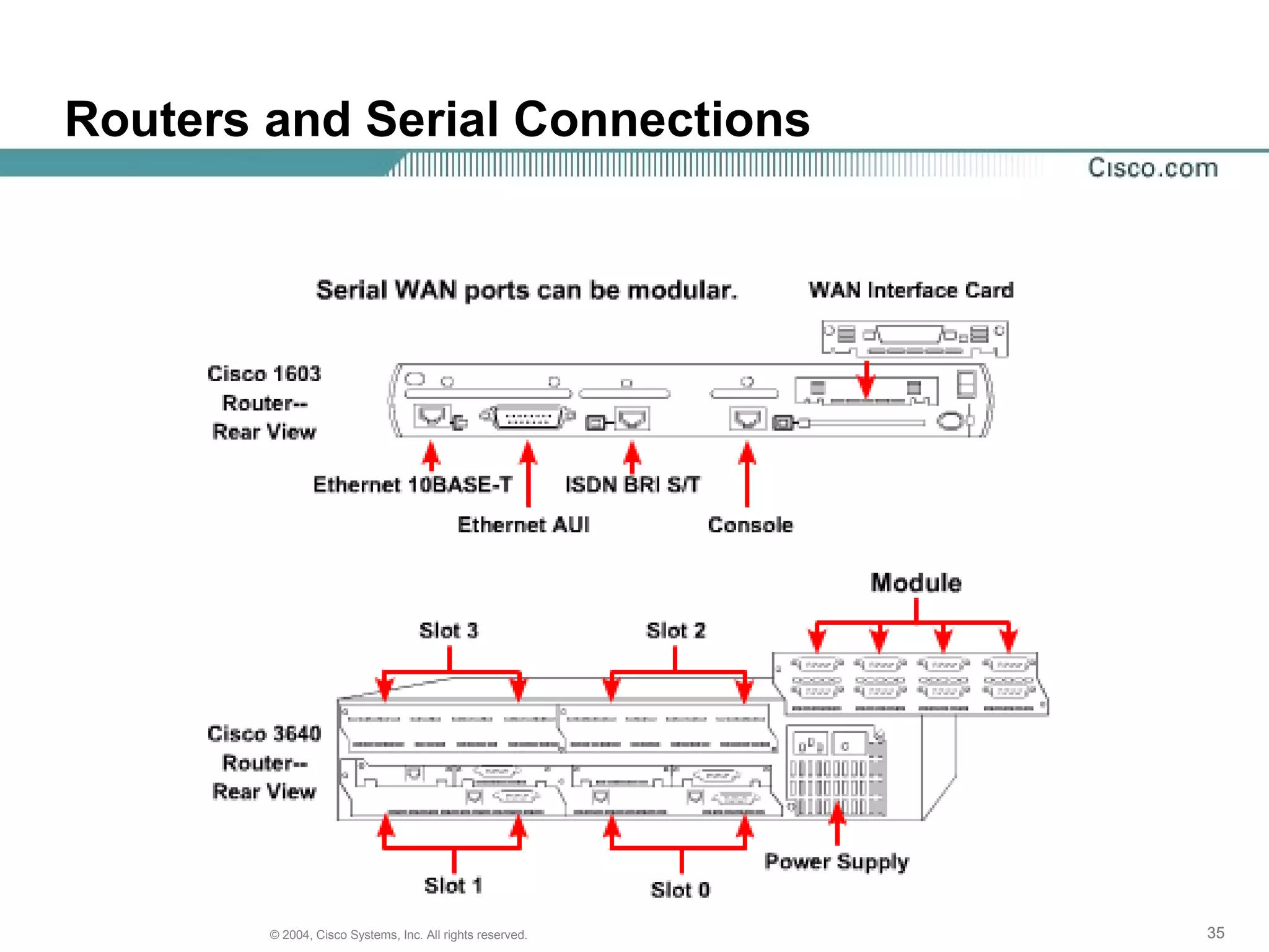 Routers and Serial Connections




        © 2004, Cisco Systems, Inc. All rights reserved.   35
 