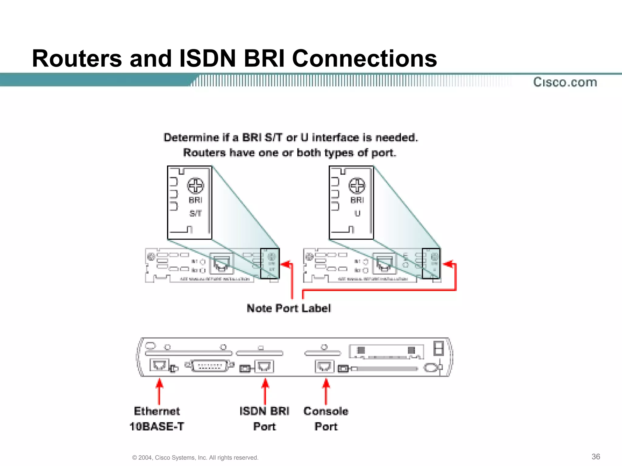 Routers and ISDN BRI Connections




       © 2004, Cisco Systems, Inc. All rights reserved.   36
 