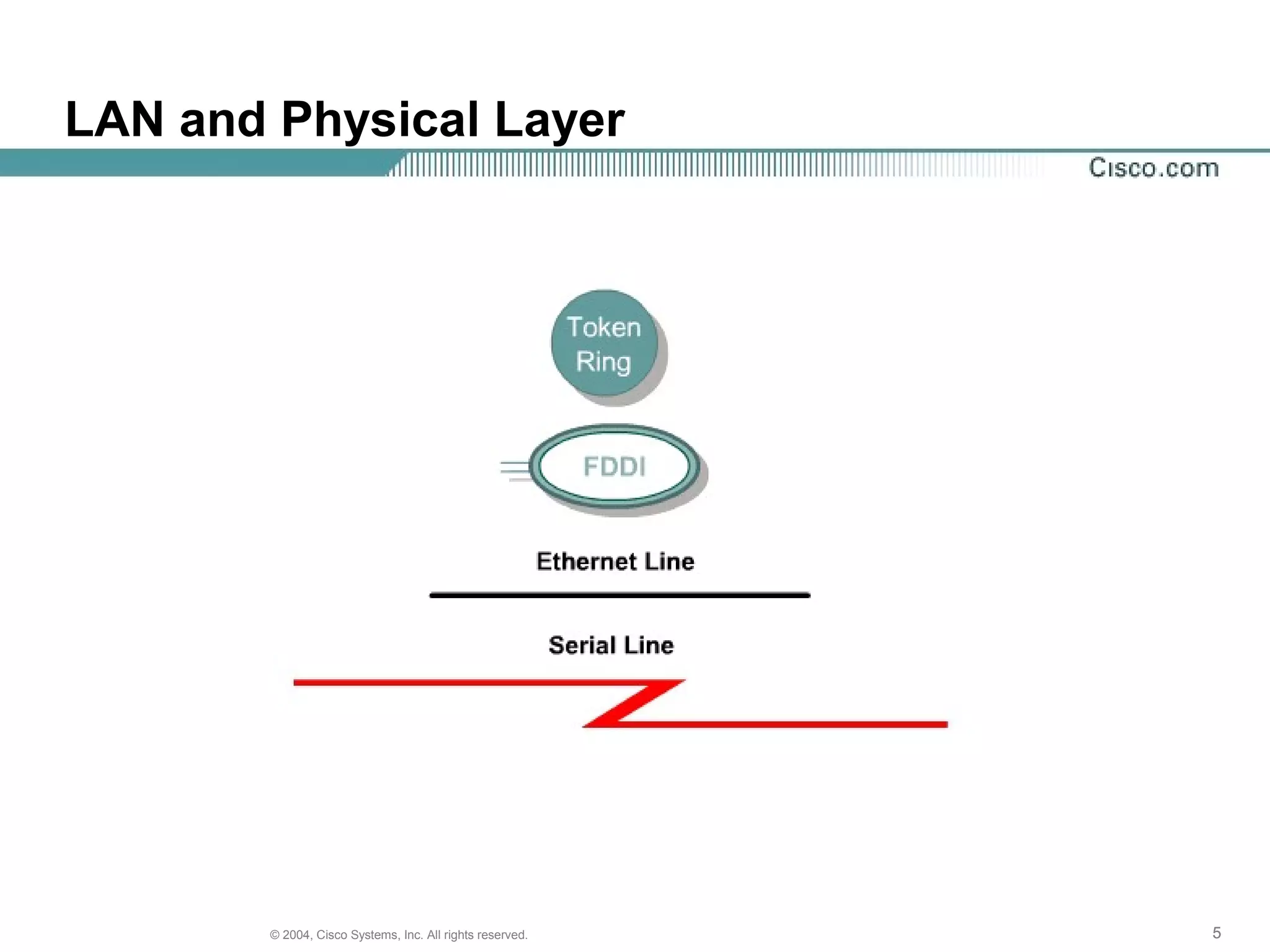 LAN and Physical Layer




        © 2004, Cisco Systems, Inc. All rights reserved.   5
 