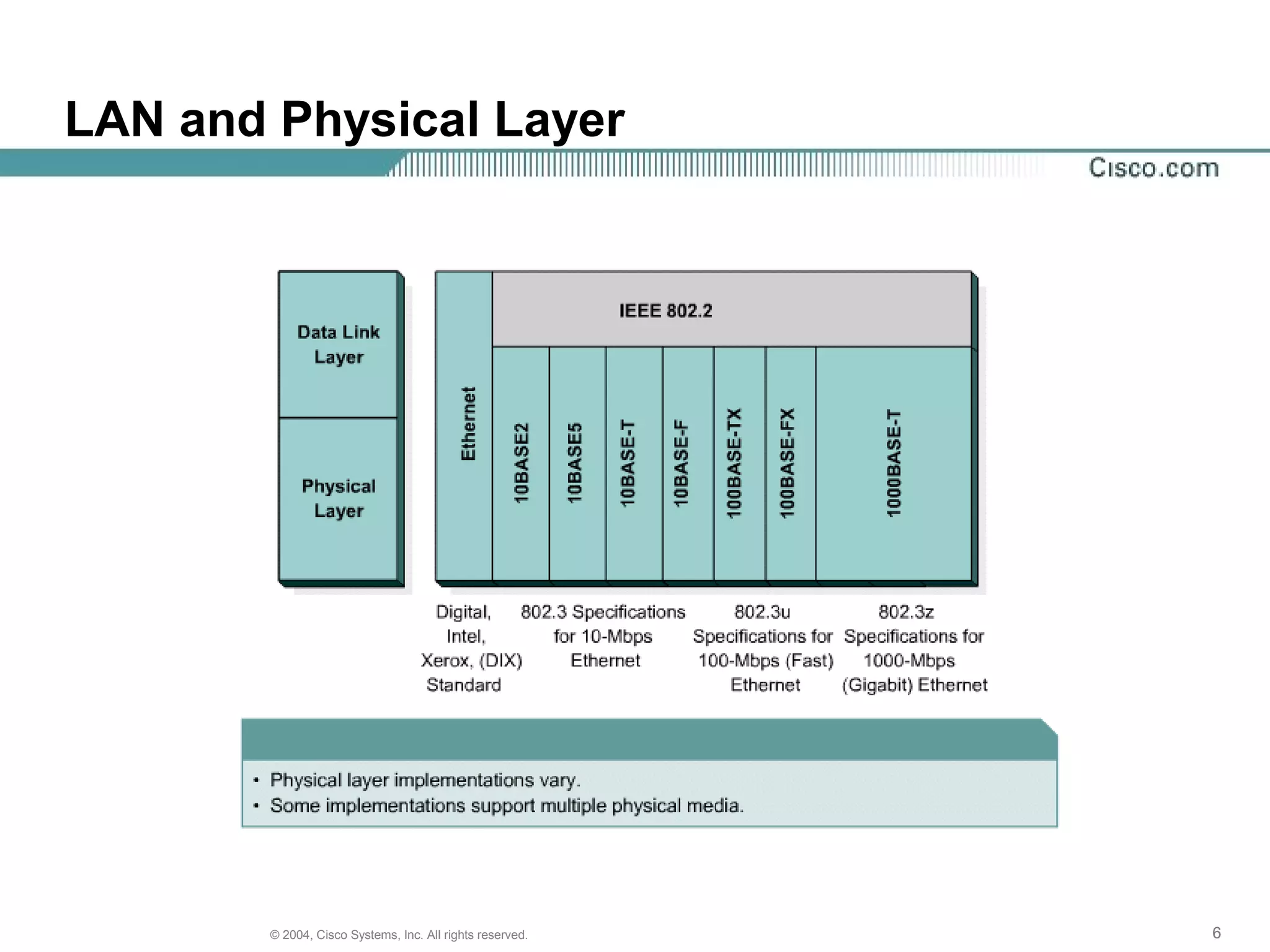 LAN and Physical Layer




        © 2004, Cisco Systems, Inc. All rights reserved.   6
 