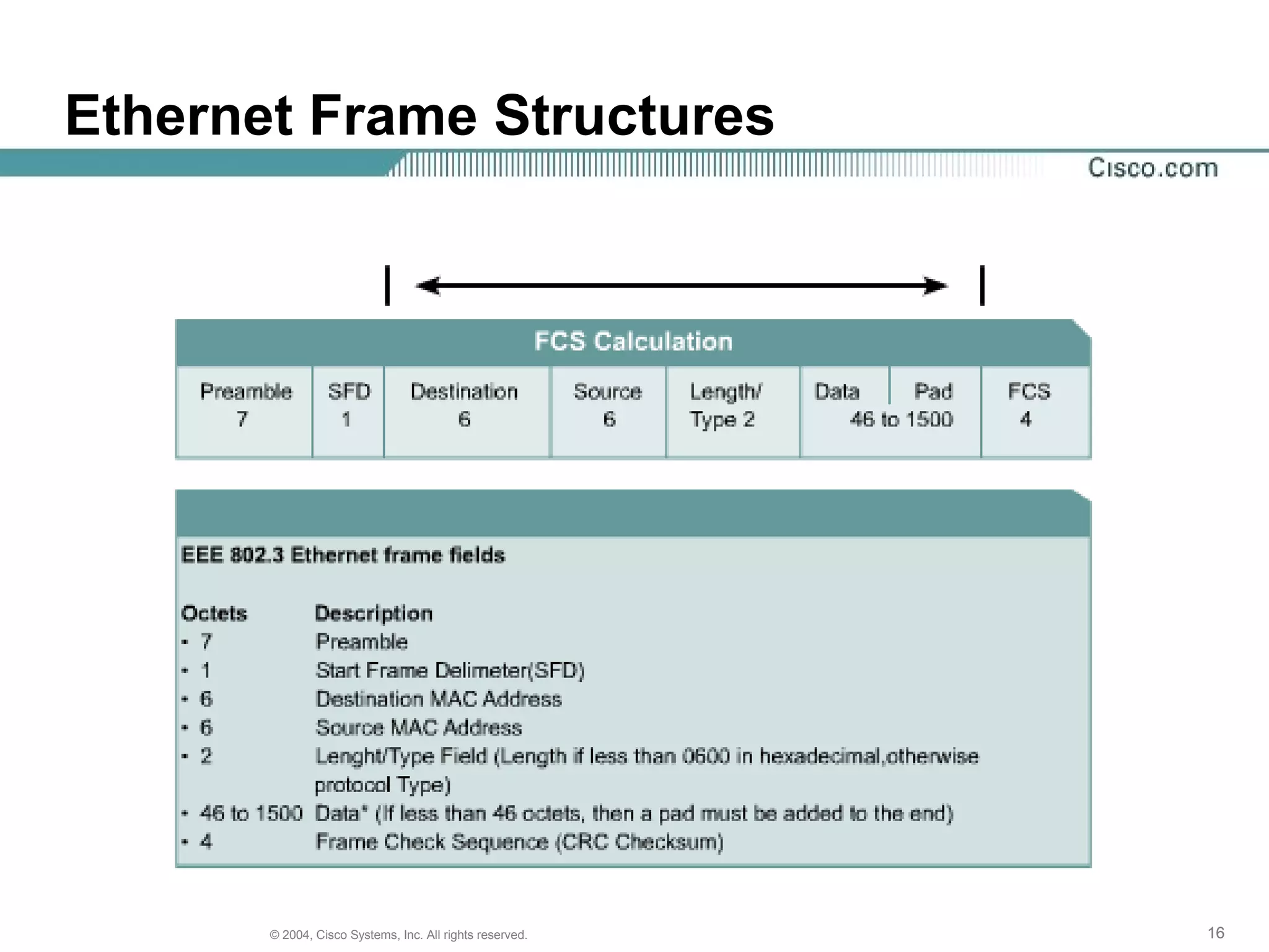 Ethernet Frame Structures




       © 2004, Cisco Systems, Inc. All rights reserved.   16
 