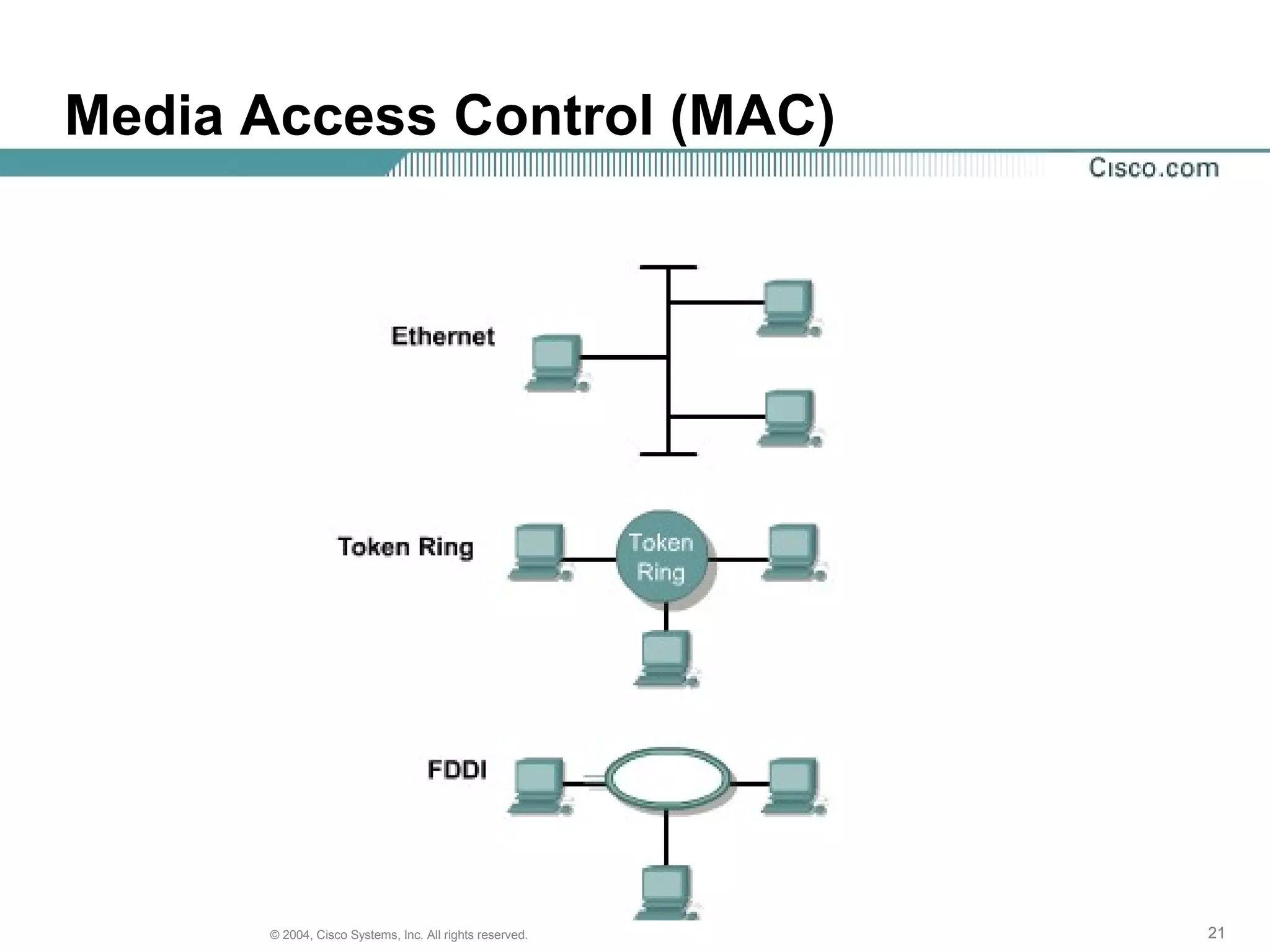 Media Access Control (MAC)




      © 2004, Cisco Systems, Inc. All rights reserved.   21
 