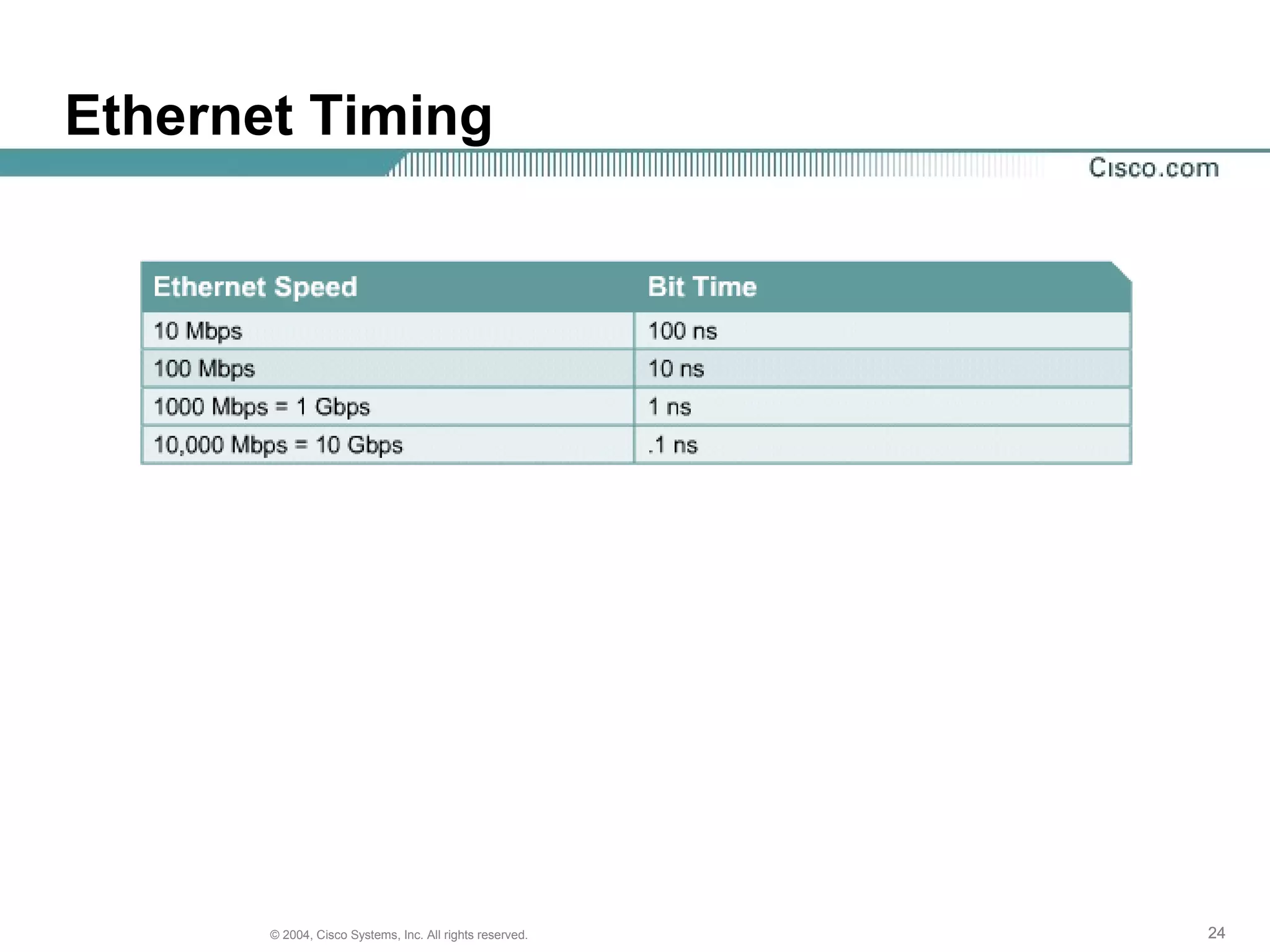 Ethernet Timing




       © 2004, Cisco Systems, Inc. All rights reserved.   24
 