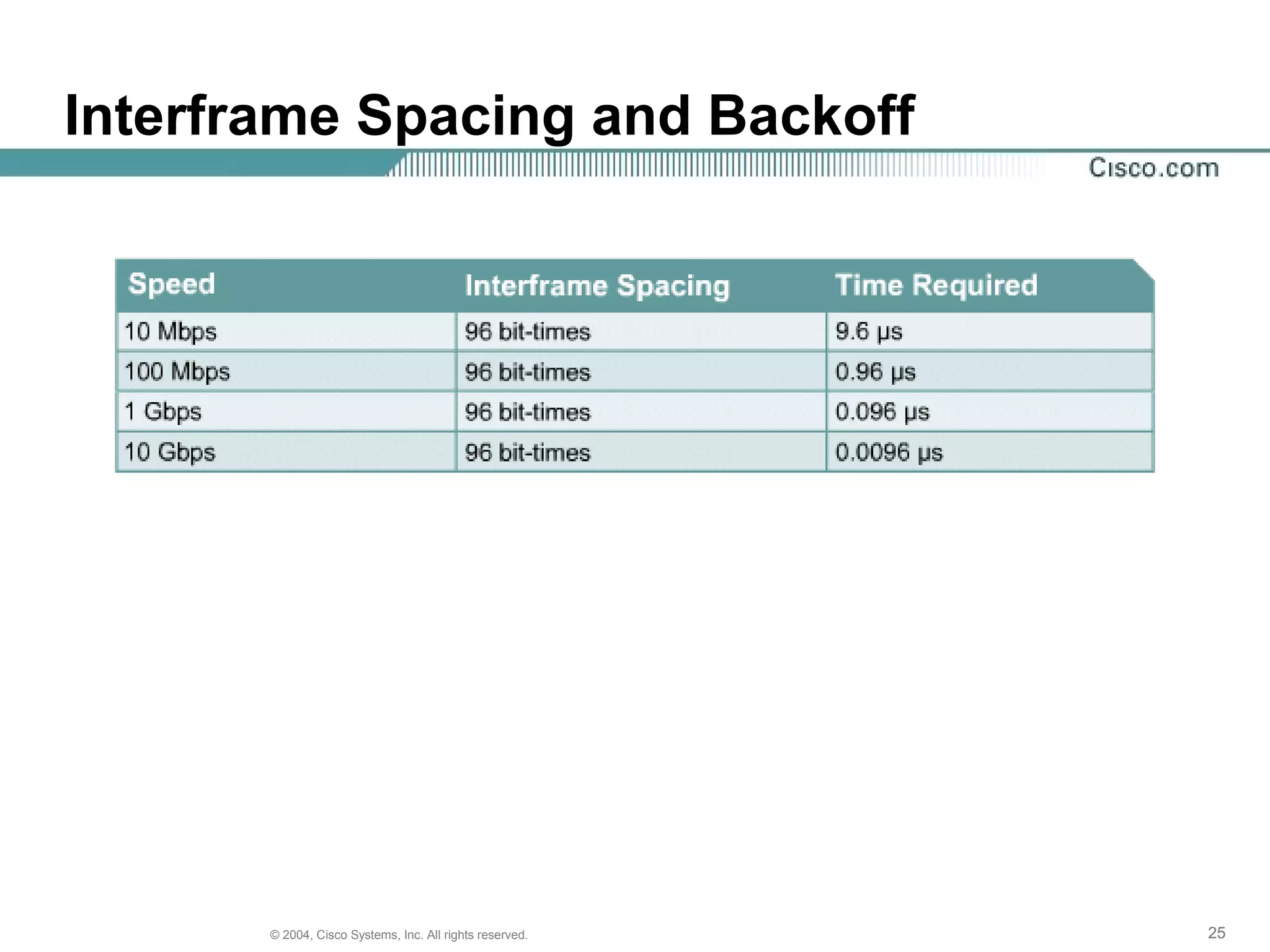 Interframe Spacing and Backoff




       © 2004, Cisco Systems, Inc. All rights reserved.   25
 