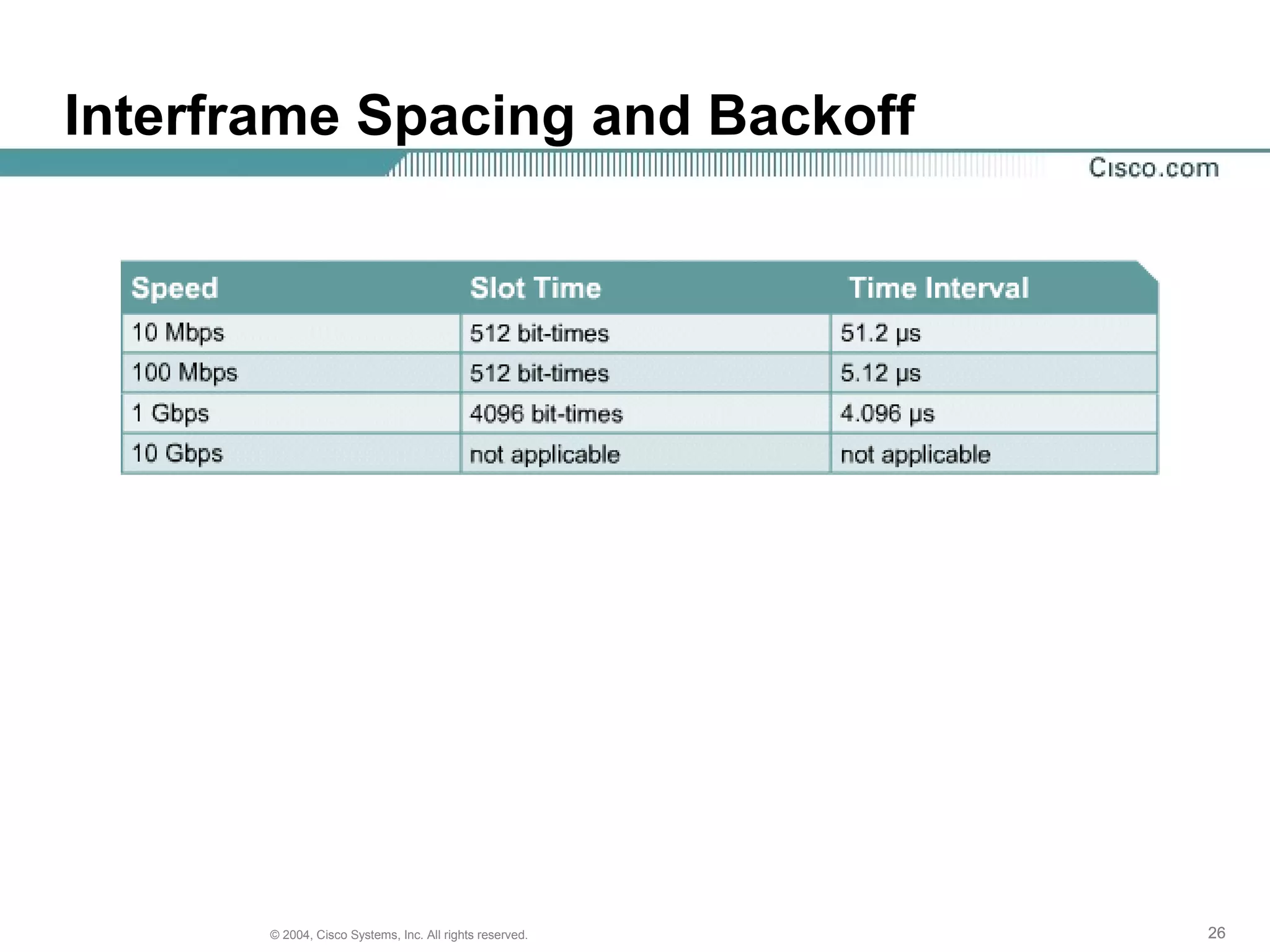 Interframe Spacing and Backoff




       © 2004, Cisco Systems, Inc. All rights reserved.   26
 