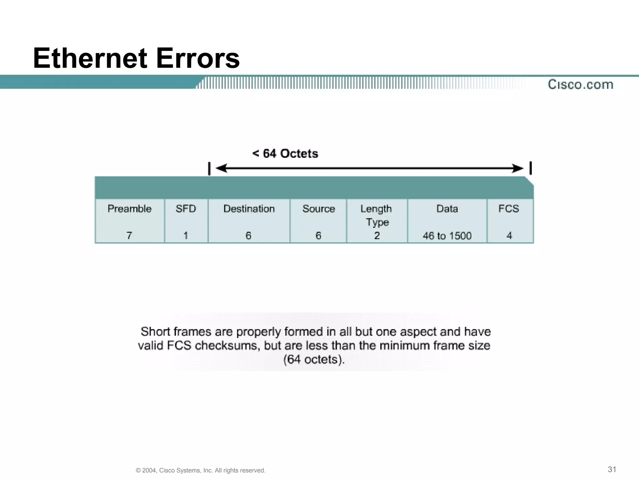 Ethernet Errors




       © 2004, Cisco Systems, Inc. All rights reserved.   31
 