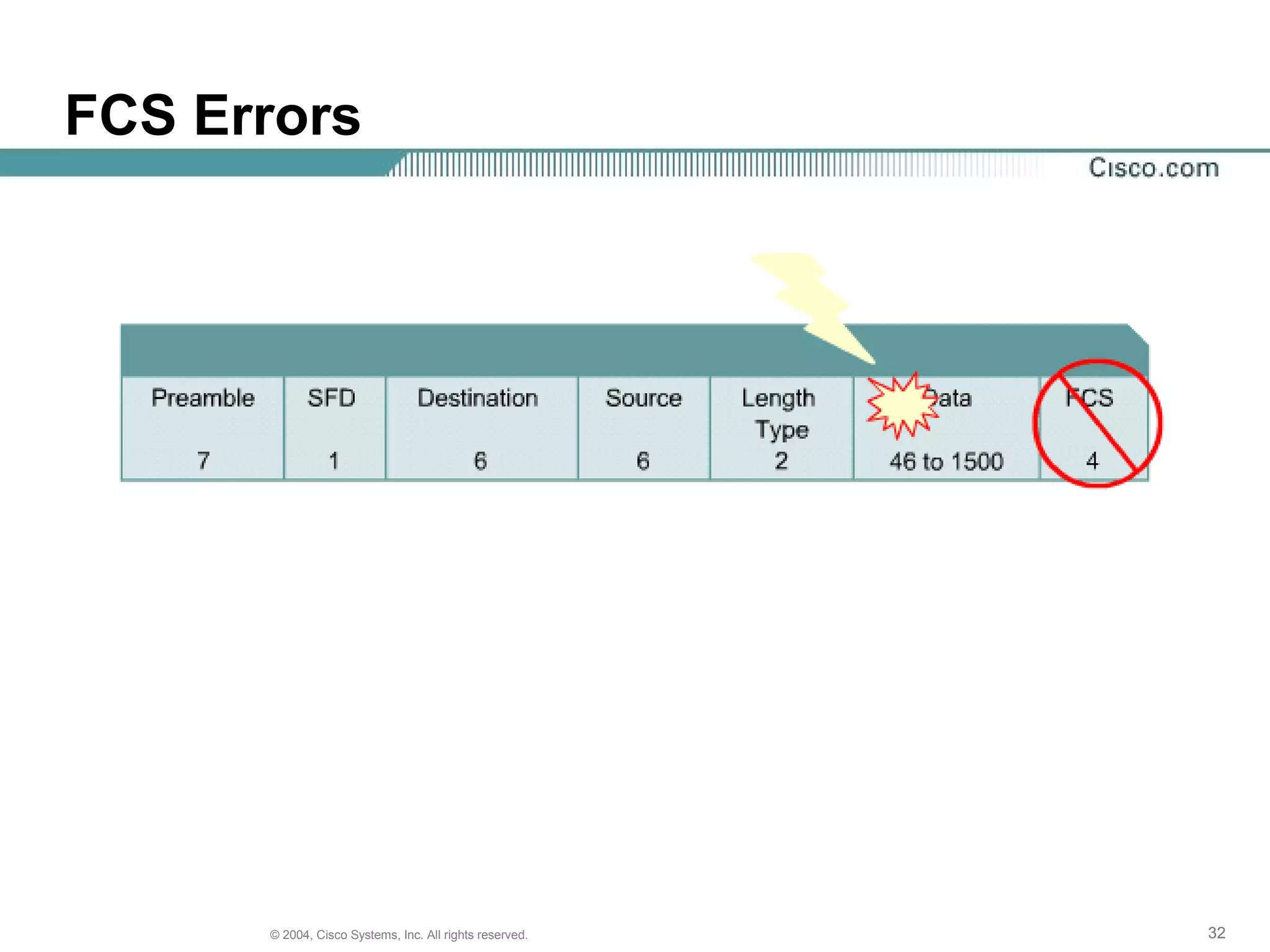 FCS Errors




      © 2004, Cisco Systems, Inc. All rights reserved.   32
 