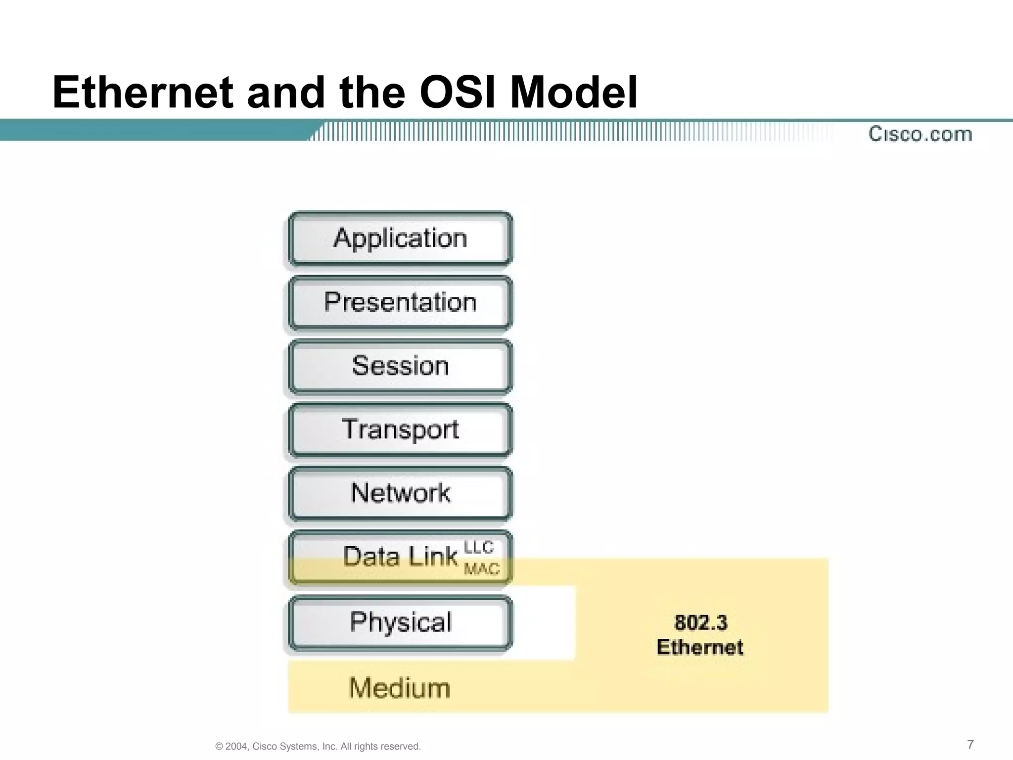 Ethernet and the OSI Model




       © 2004, Cisco Systems, Inc. All rights reserved.   7
 