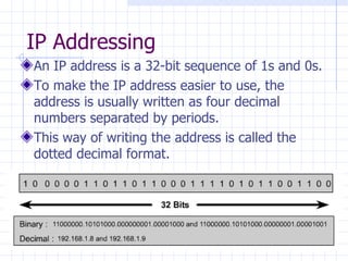 IP Addressing An IP address is a 32-bit sequence of 1s and 0s. To make the IP address easier to use, the address is usually written as four decimal numbers separated by periods.  This way of writing the address is called the dotted decimal format.  
