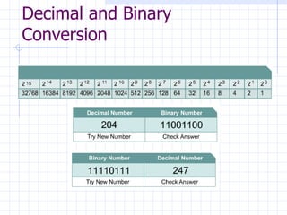 Decimal and Binary Conversion 