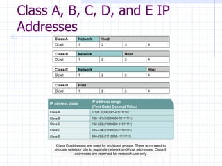 Class A, B, C, D, and E IP Addresses  
