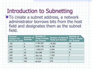 Introduction to Subnetting  To create a subnet address, a network administrator borrows bits from the host field and designates them as the subnet field.  