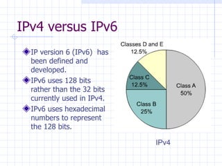 IPv4 versus IPv6 IP version 6 (IPv6)   has been defined and developed.  IPv6 uses 128 bits rather than the 32 bits currently used in IPv4.  IPv6 uses hexadecimal numbers to represent the 128 bits. IPv4 