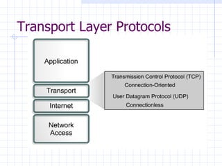 Transport Layer Protocols 