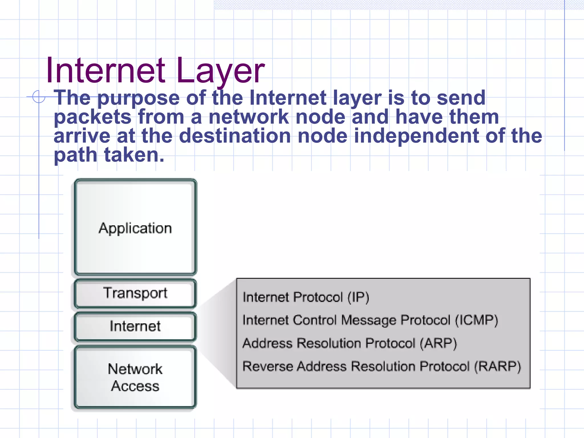Internet Layer
The purpose of the Internet layer is to send
packets from a network node and have them
arrive at the destination node independent of the
path taken.
 