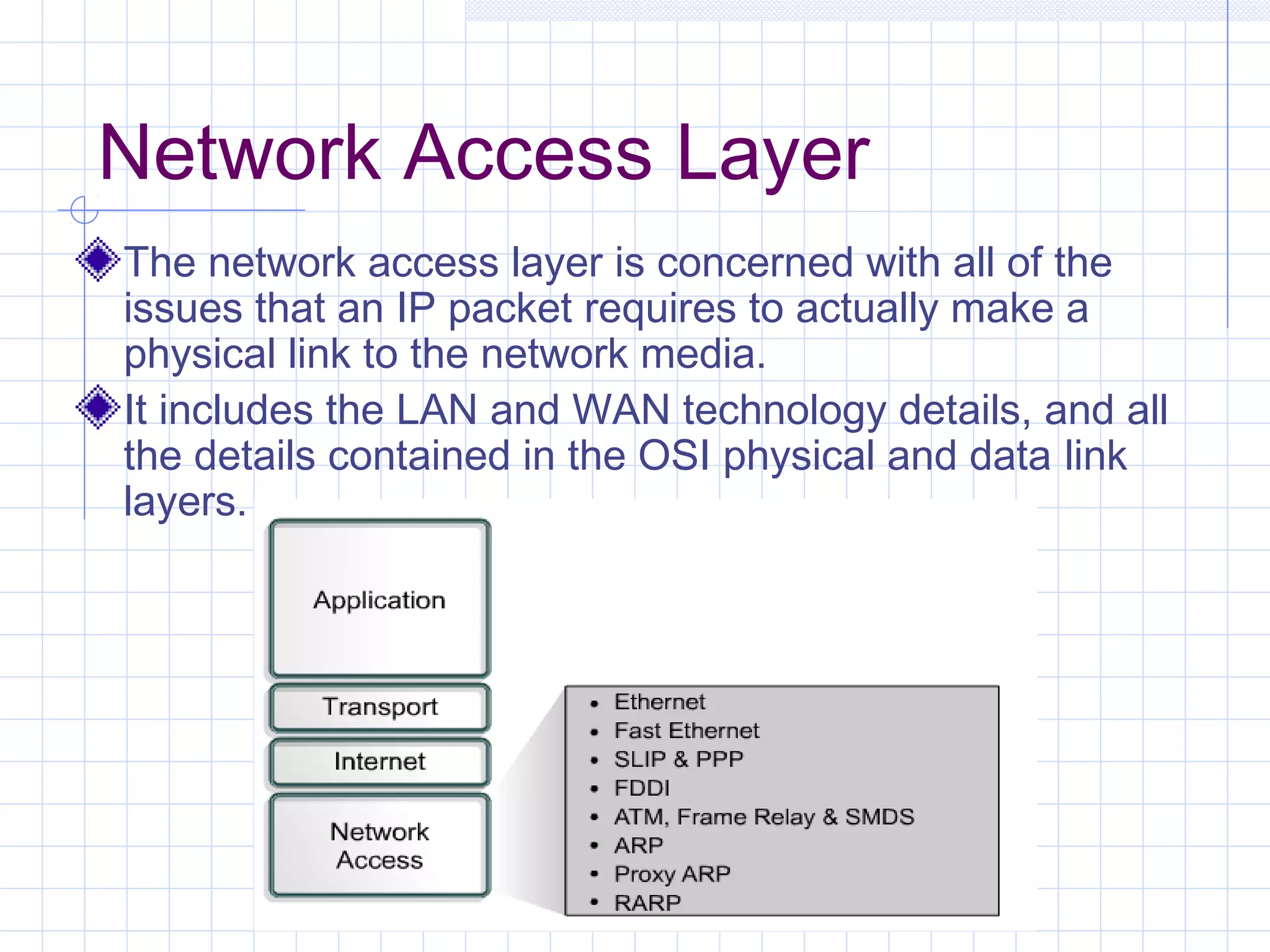 Network Access Layer
The network access layer is concerned with all of the
issues that an IP packet requires to actually make a
physical link to the network media.
It includes the LAN and WAN technology details, and all
the details contained in the OSI physical and data link
layers.
 