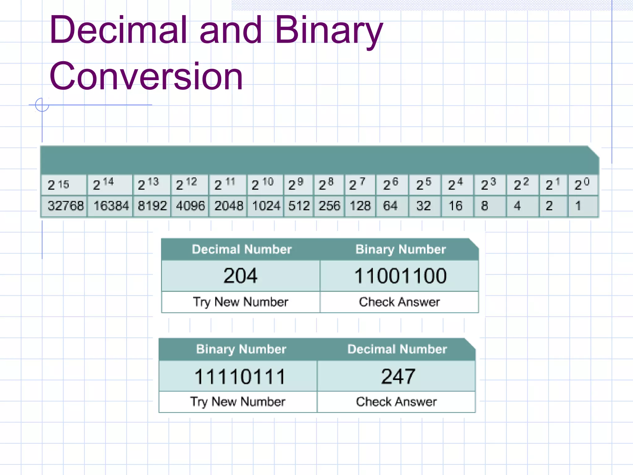 Decimal and Binary
Conversion
 