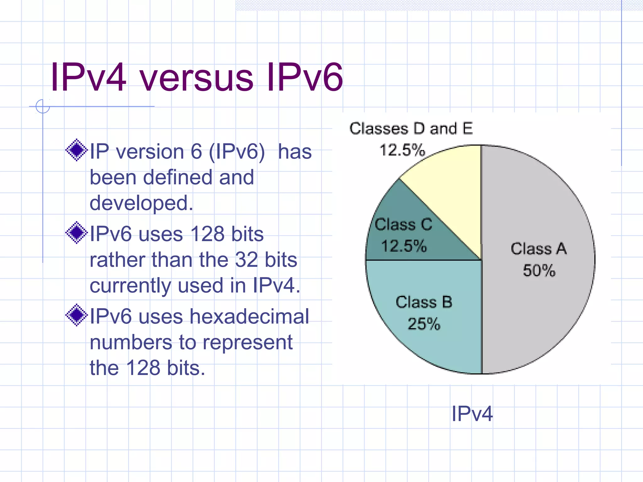 IPv4 versus IPv6
  IP version 6 (IPv6) has
  been defined and
  developed.
  IPv6 uses 128 bits
  rather than the 32 bits
  currently used in IPv4.
  IPv6 uses hexadecimal
  numbers to represent
  the 128 bits.

                            IPv4
 